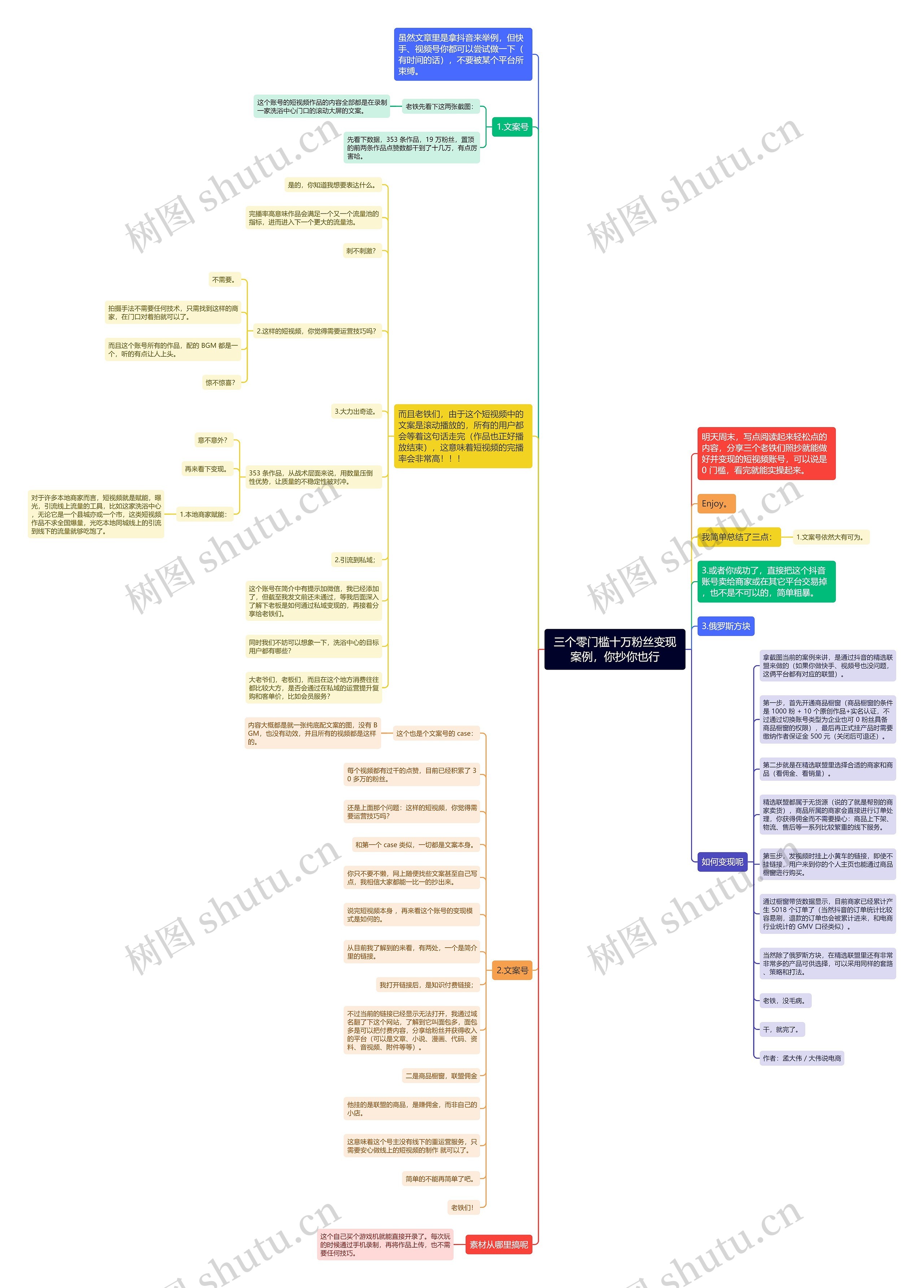 三个零门槛十万粉丝变现案例，你抄你也行思维导图