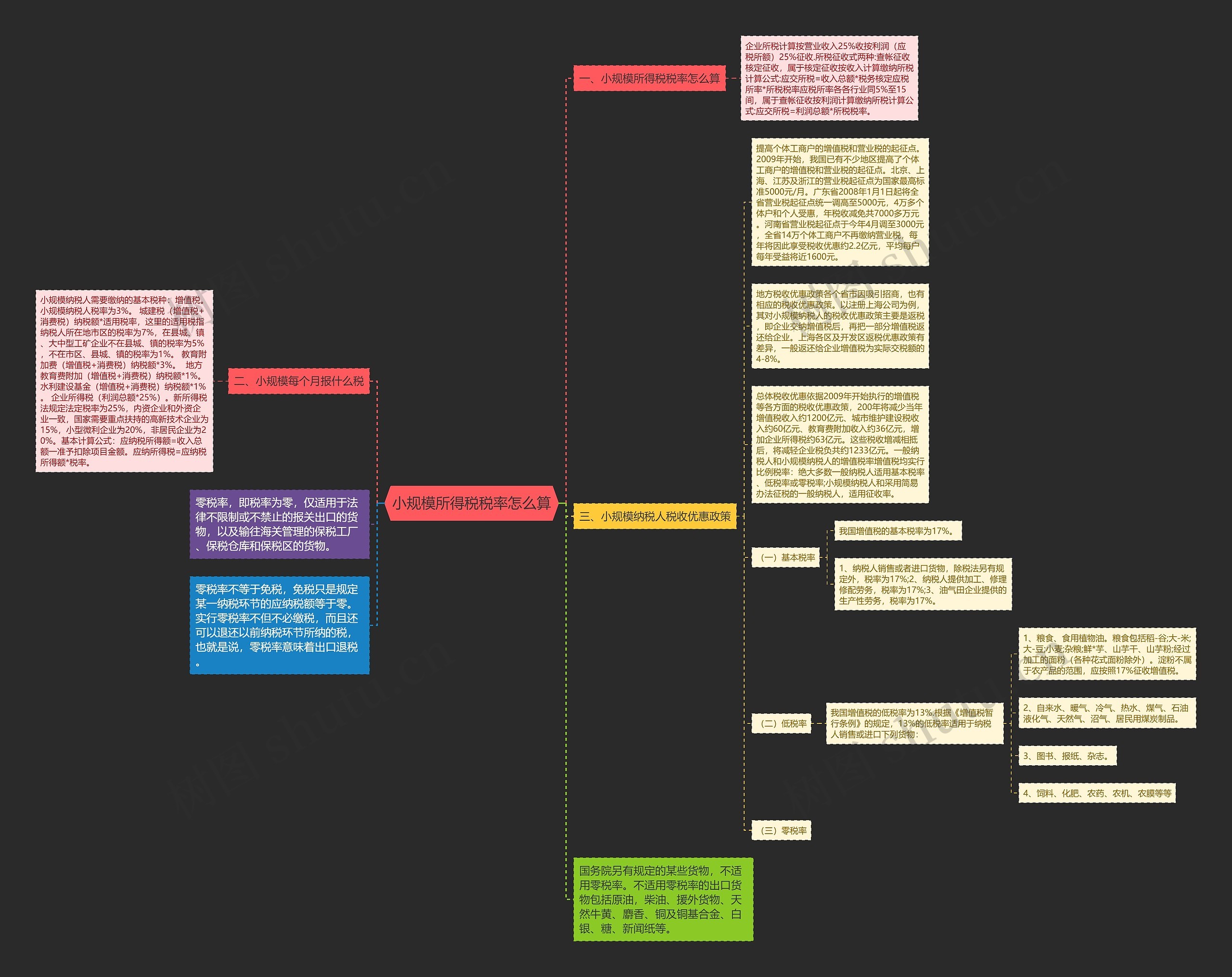 小规模所得税税率怎么算思维导图