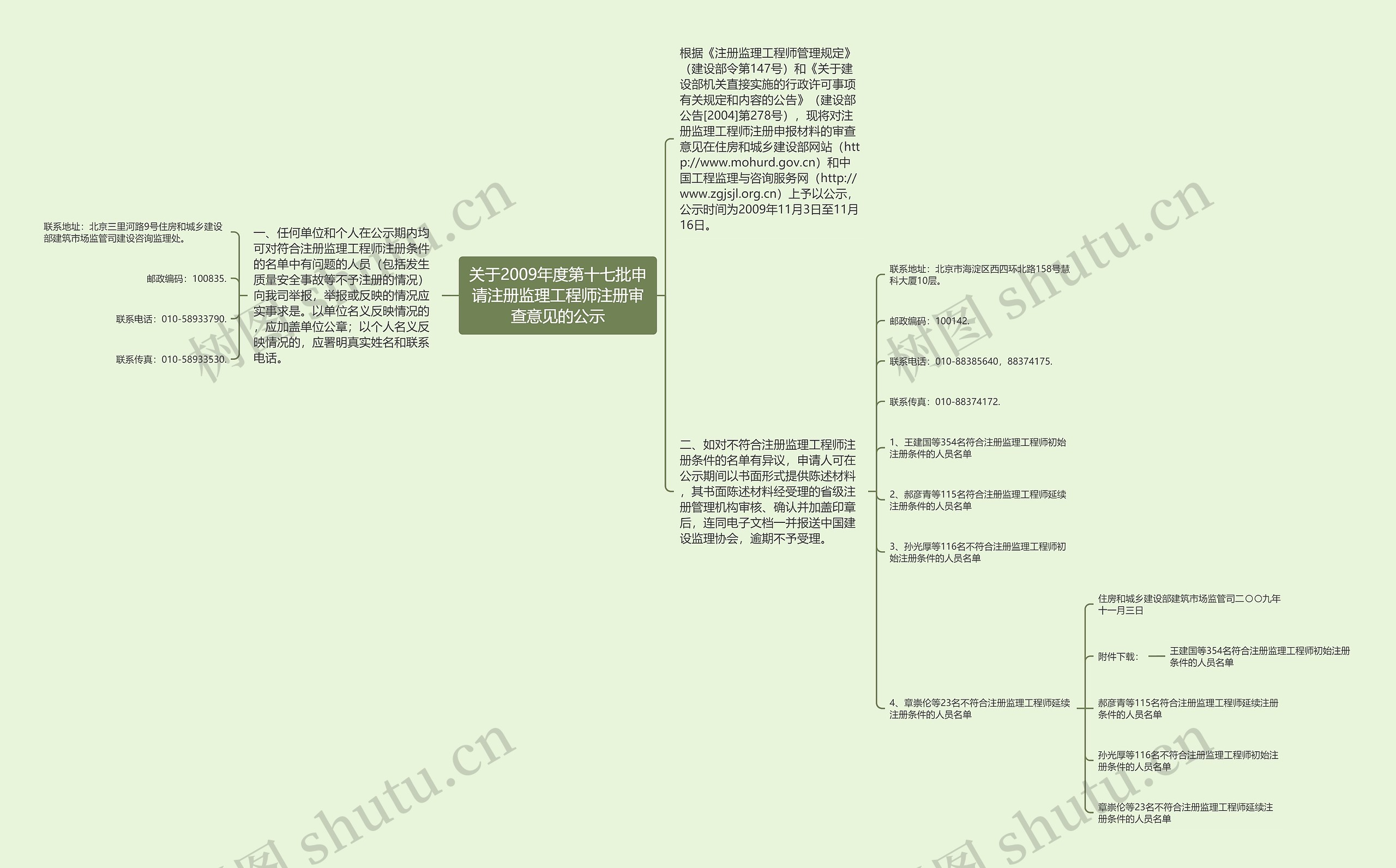 关于2009年度第十七批申请注册监理工程师注册审查意见的公示