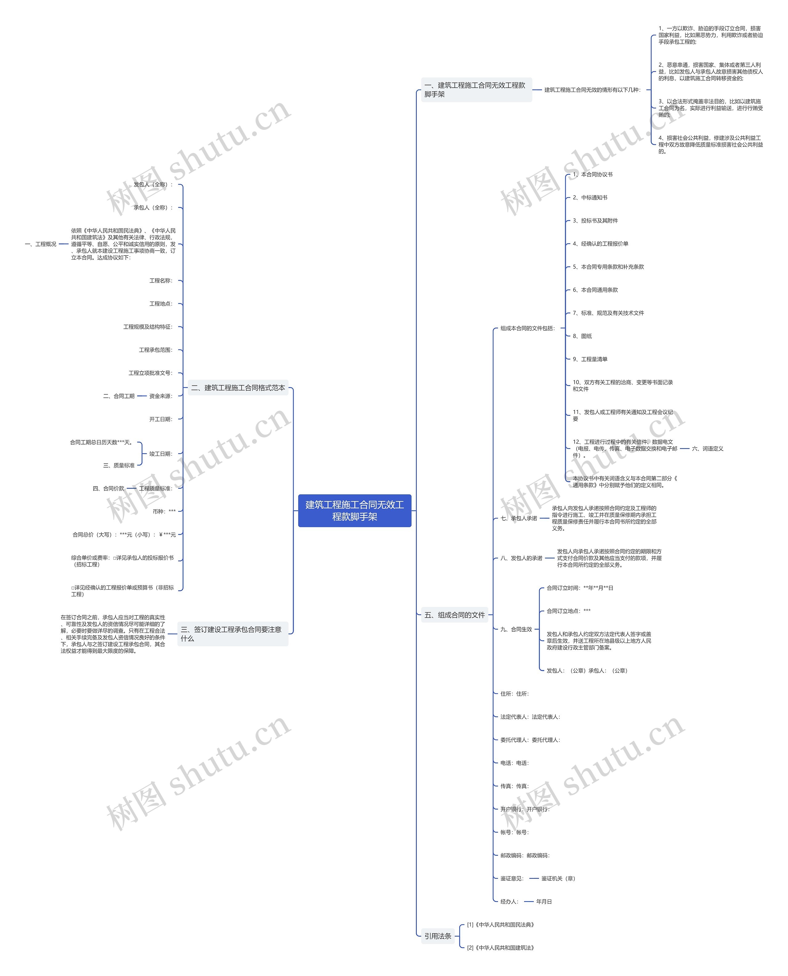 建筑工程施工合同无效工程款脚手架思维导图