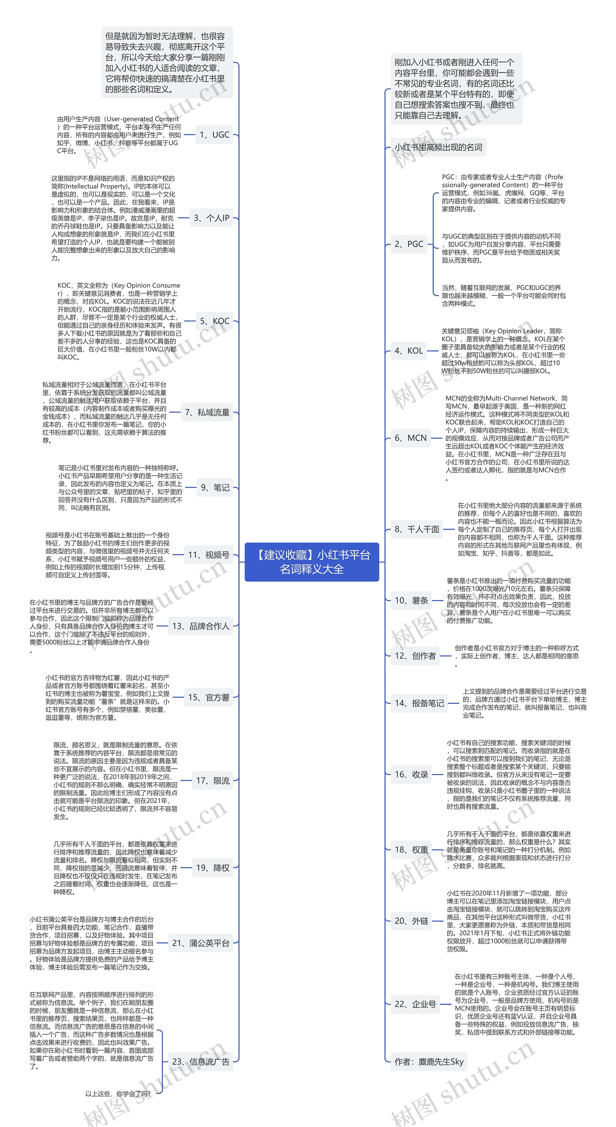 【建议收藏】小红书平台名词释义大全思维导图