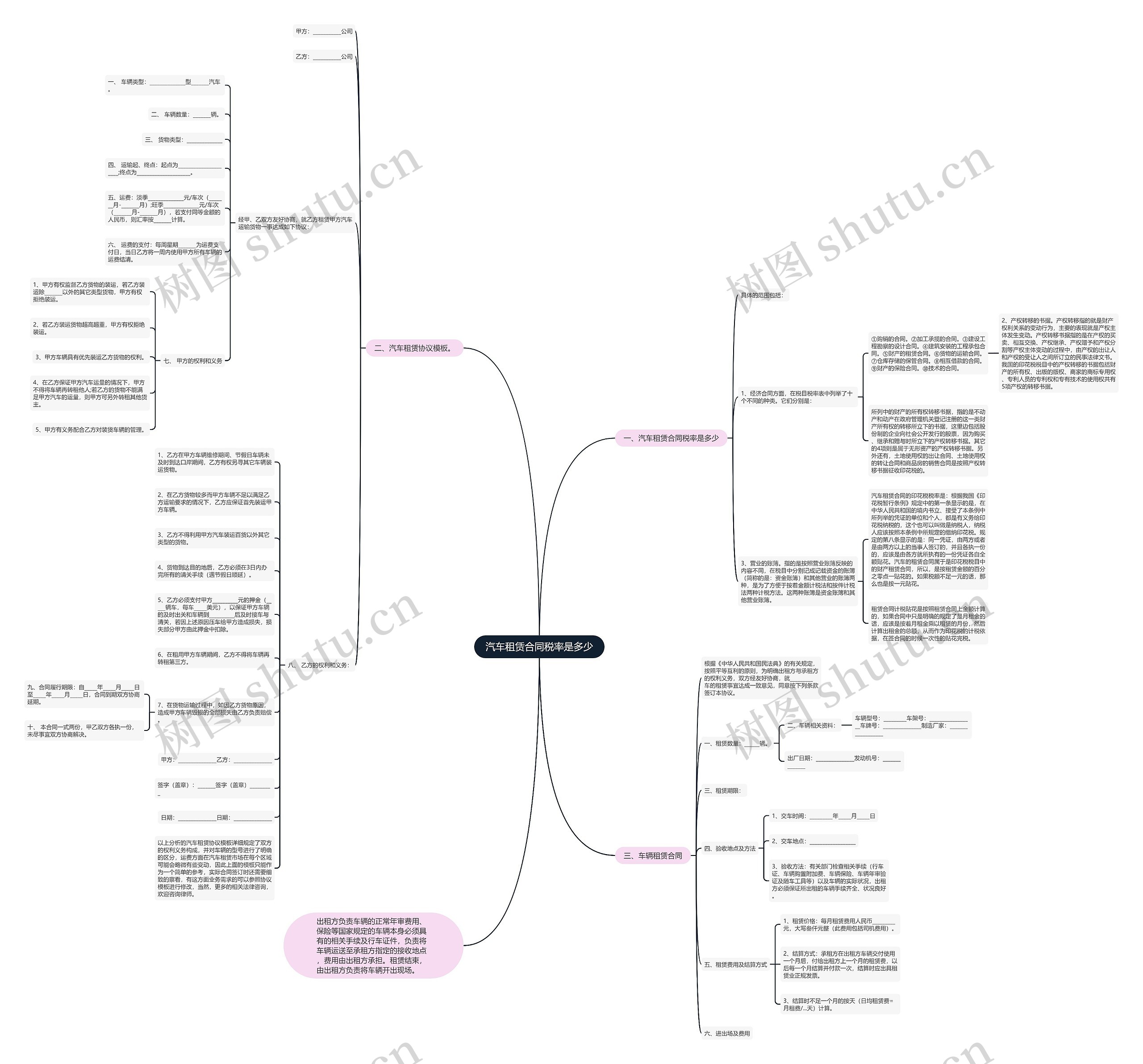 汽车租赁合同税率是多少思维导图