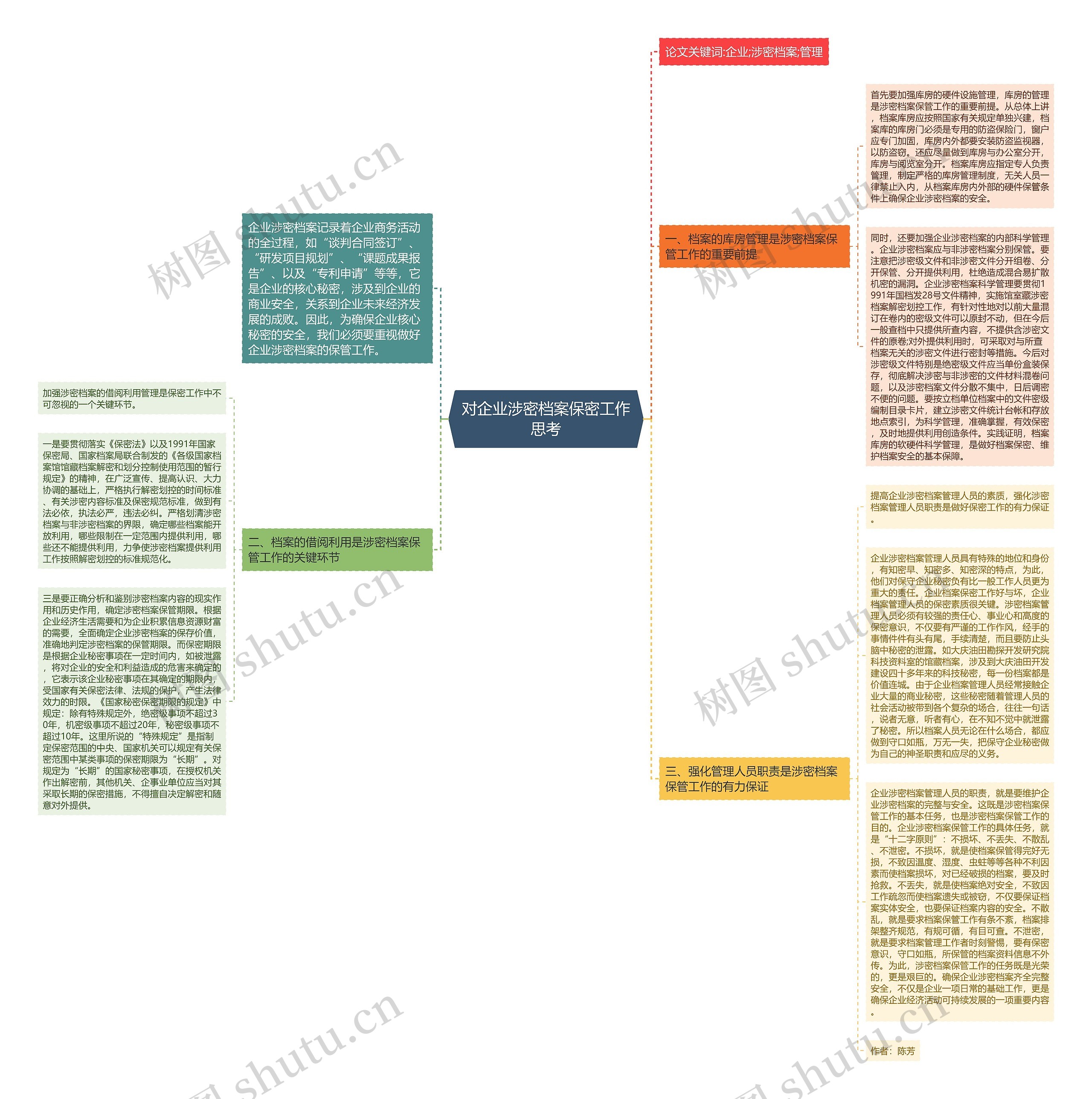 对企业涉密档案保密工作思考 对企业涉密档案保密工作思考