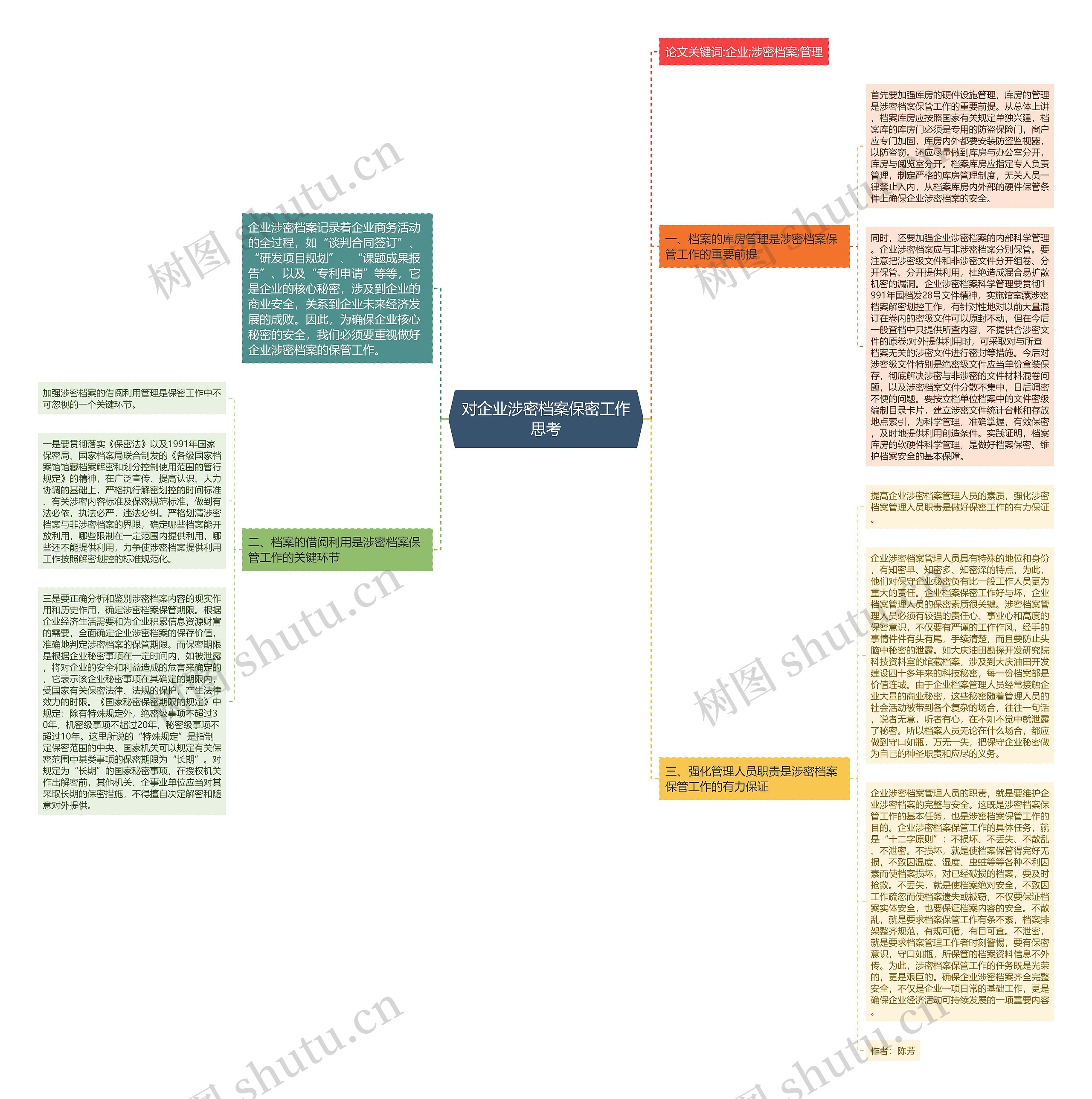 对企业涉密档案保密工作思考思维导图