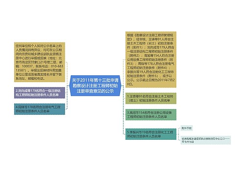 关于2011年第十三批申请勘察设计注册工程师初始注册审查意见的公示
