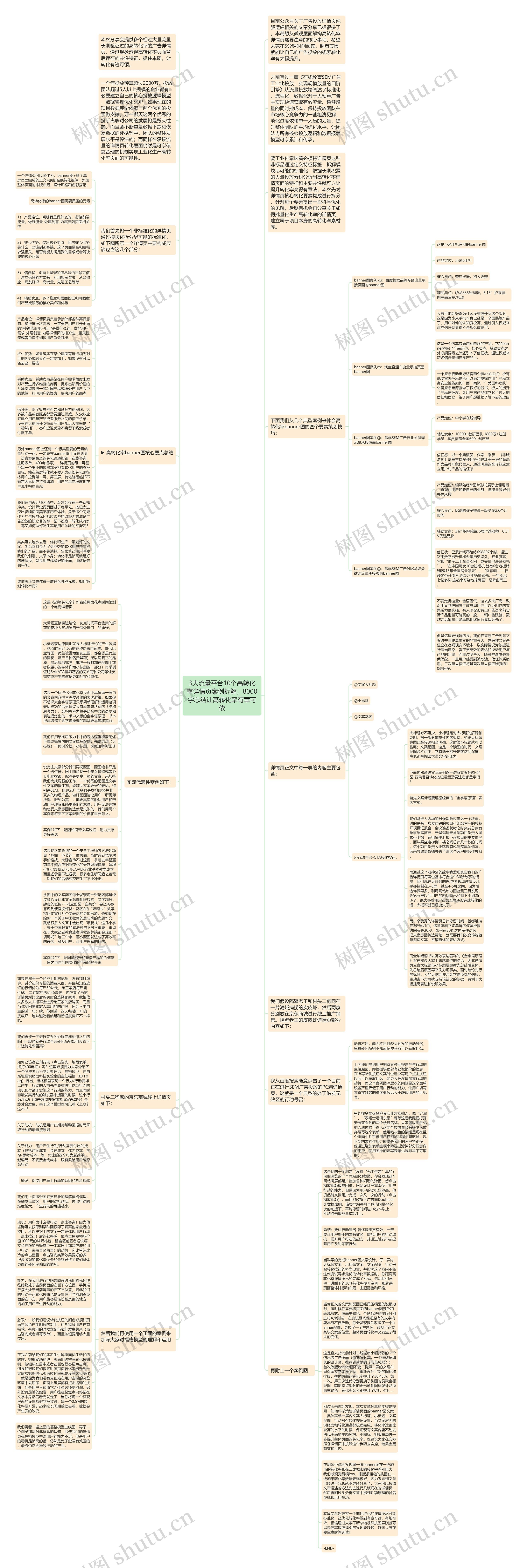 3大流量平台10个高转化率详情页案例拆解,8000字总结让高转化率有章可依思维导图高清图 3大流量平台10个高转化率详情页案例拆解,8000字总结让高转化率有章可依思维导图