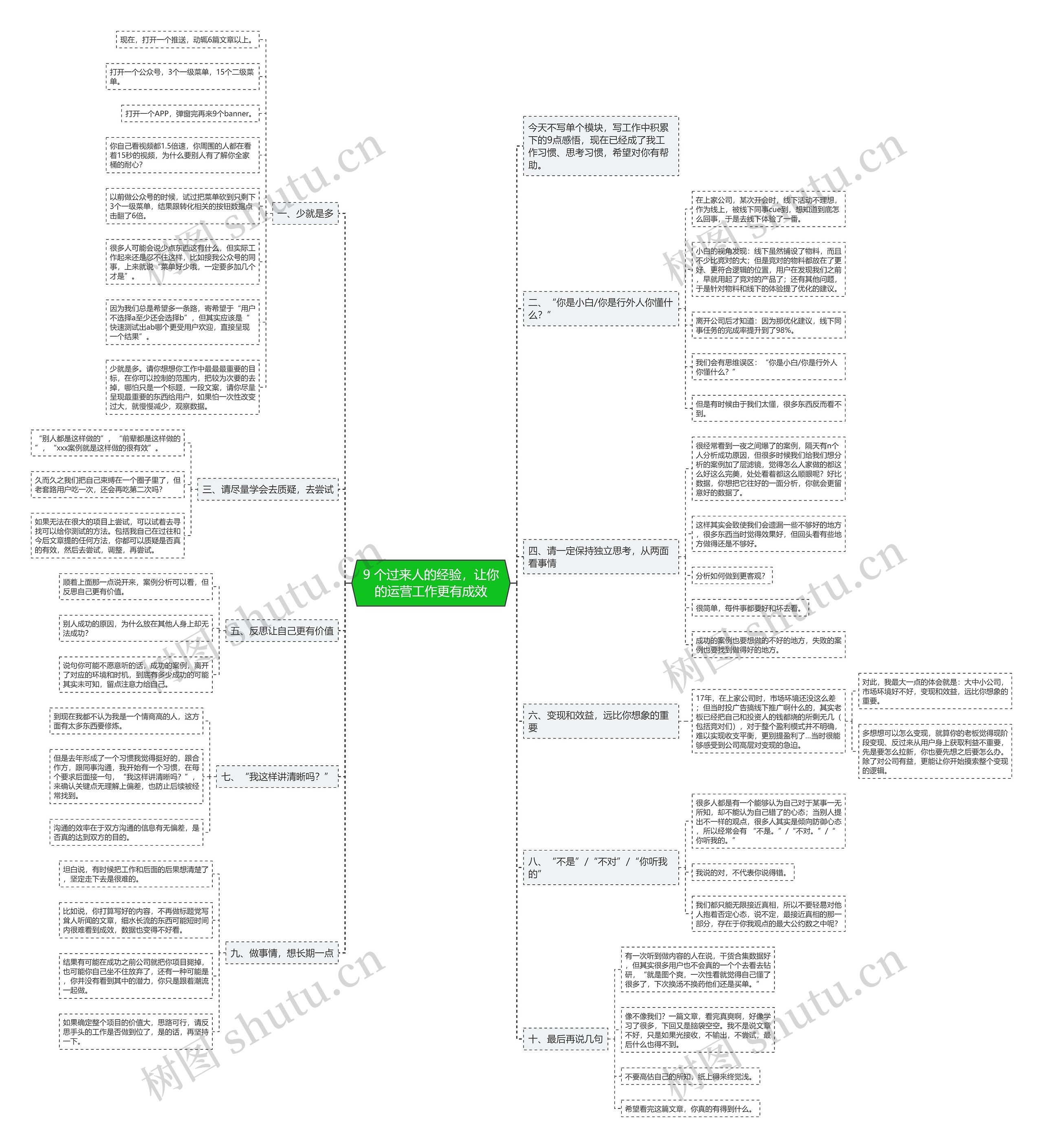 9 个过来人的经验，让你的运营工作更有成效思维导图