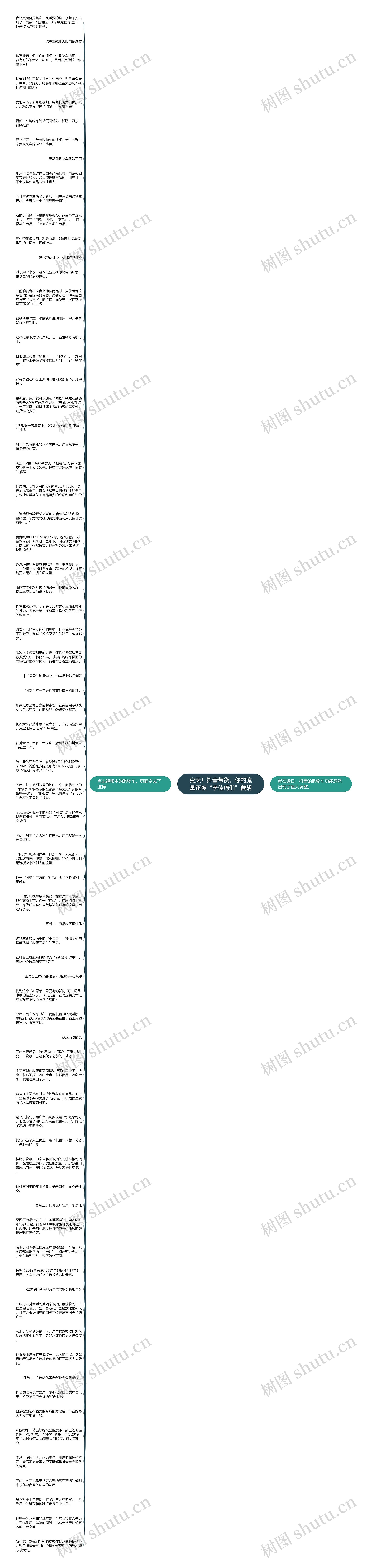 变天！抖音带货，你的流量正被“李佳琦们”截胡思维导图