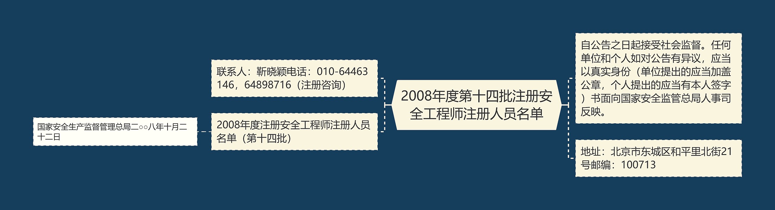 2008年度第十四批注册安全工程师注册人员名单