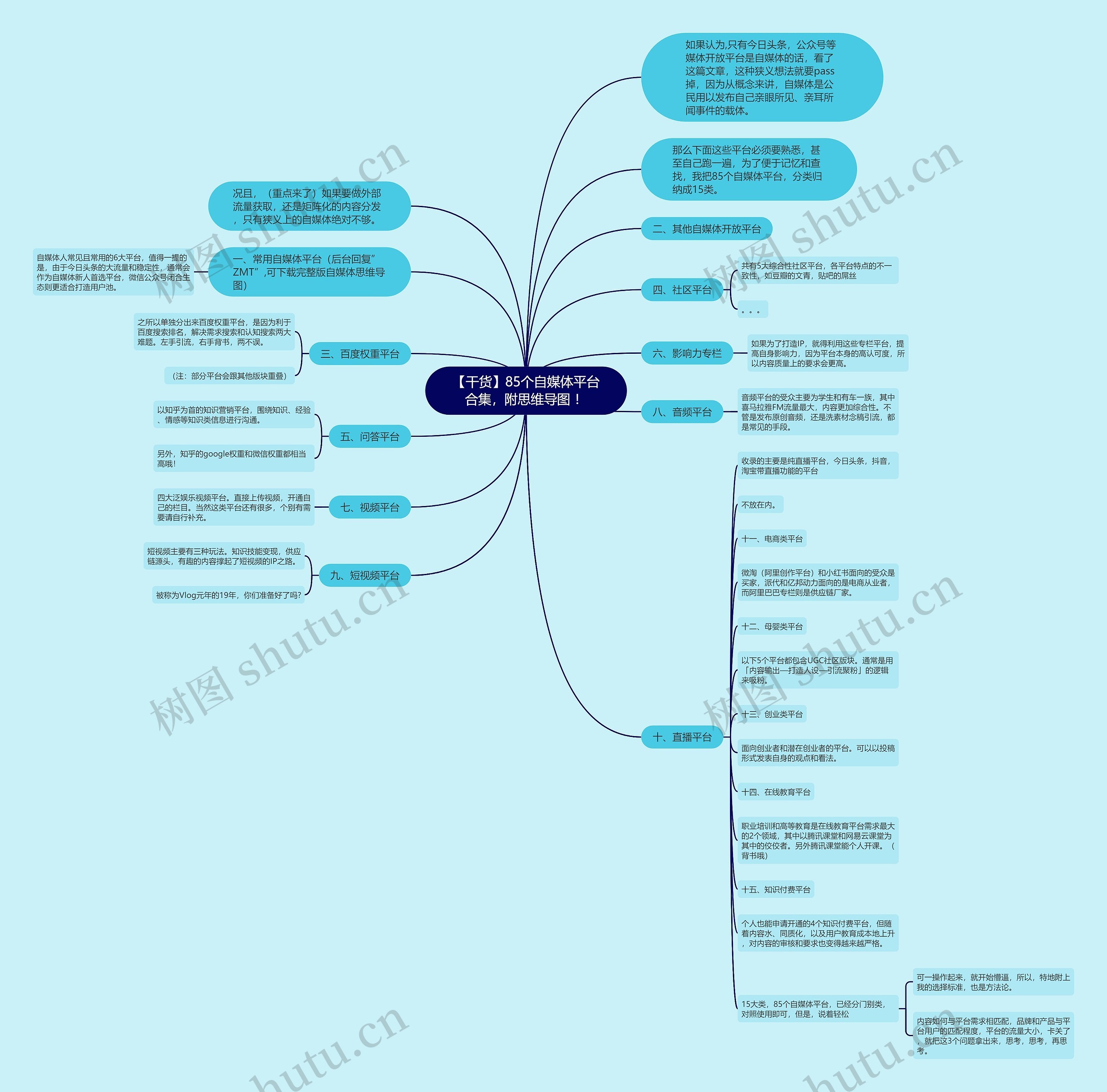 【干货】85个自媒体平台合集，附 ！思维导图