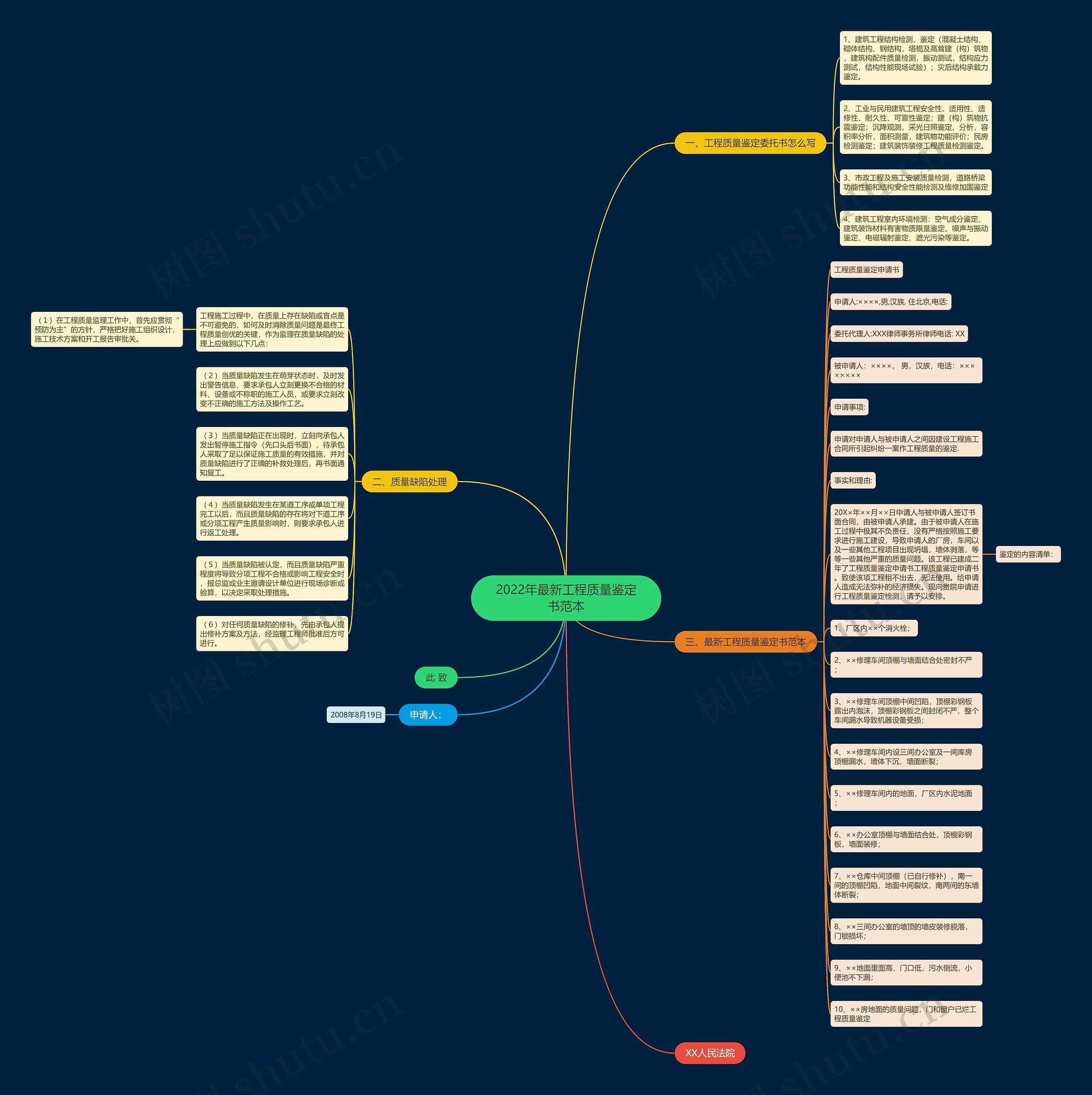 2022年最新工程质量鉴定书范本思维导图