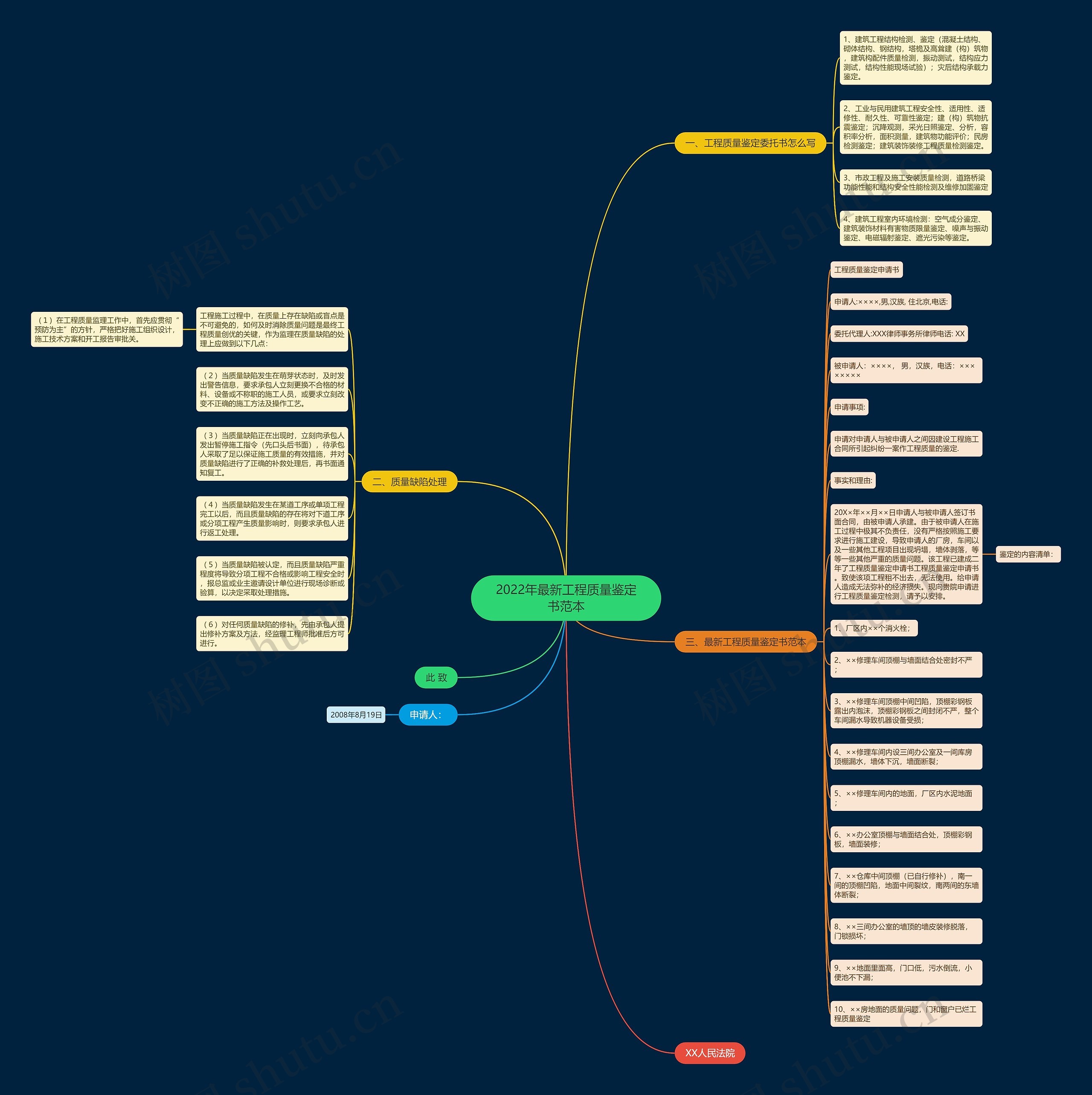 2022年最新工程质量鉴定书范本 2022年最新工程质量鉴定书范本