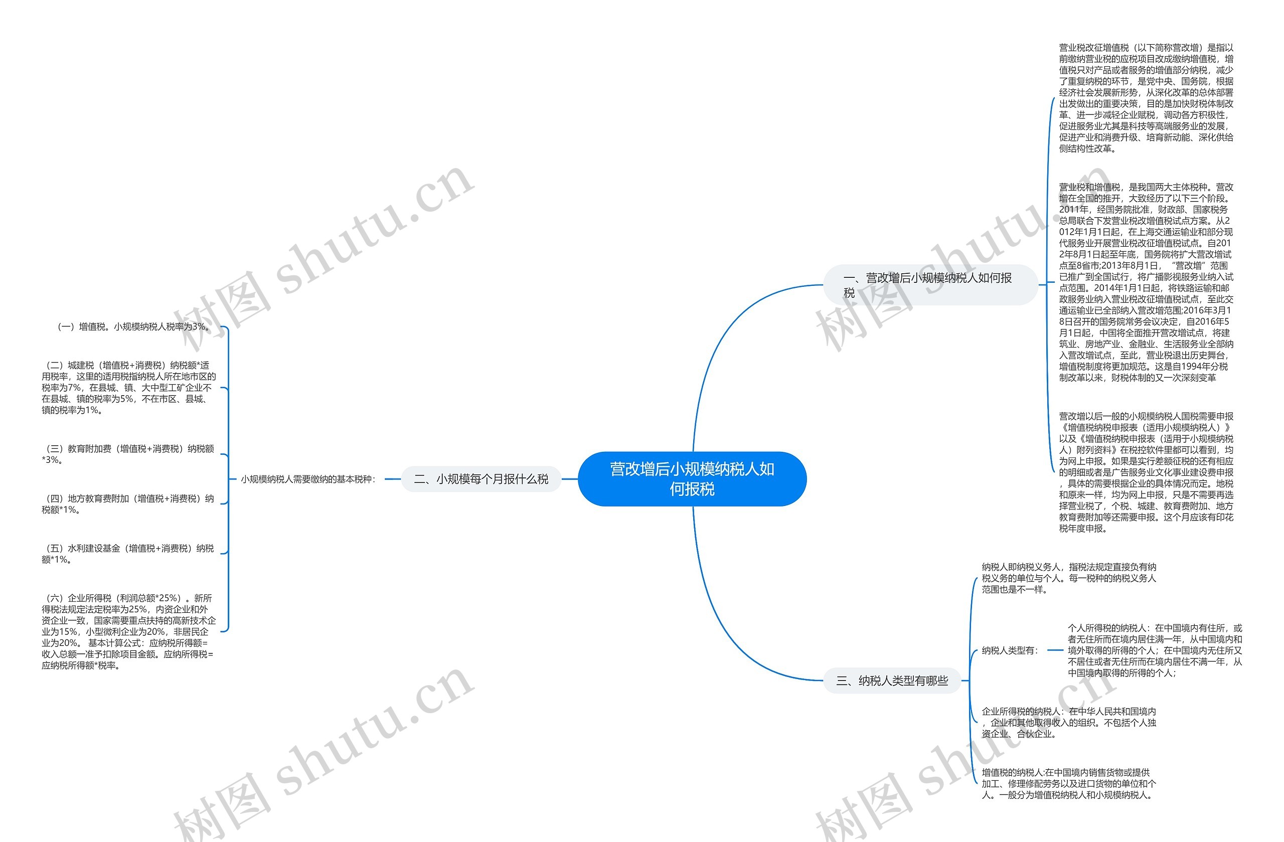 营改增后小规模纳税人如何报税思维导图