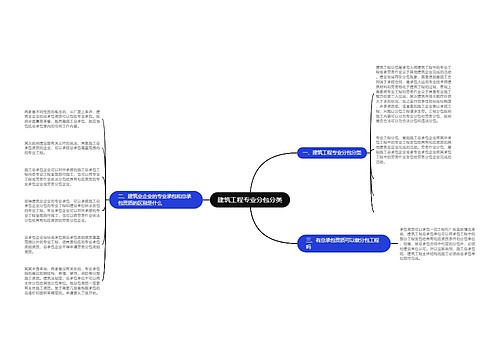 建筑工程专业分包分类