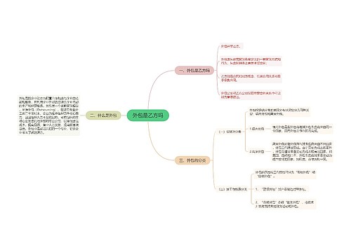 外包是乙方吗