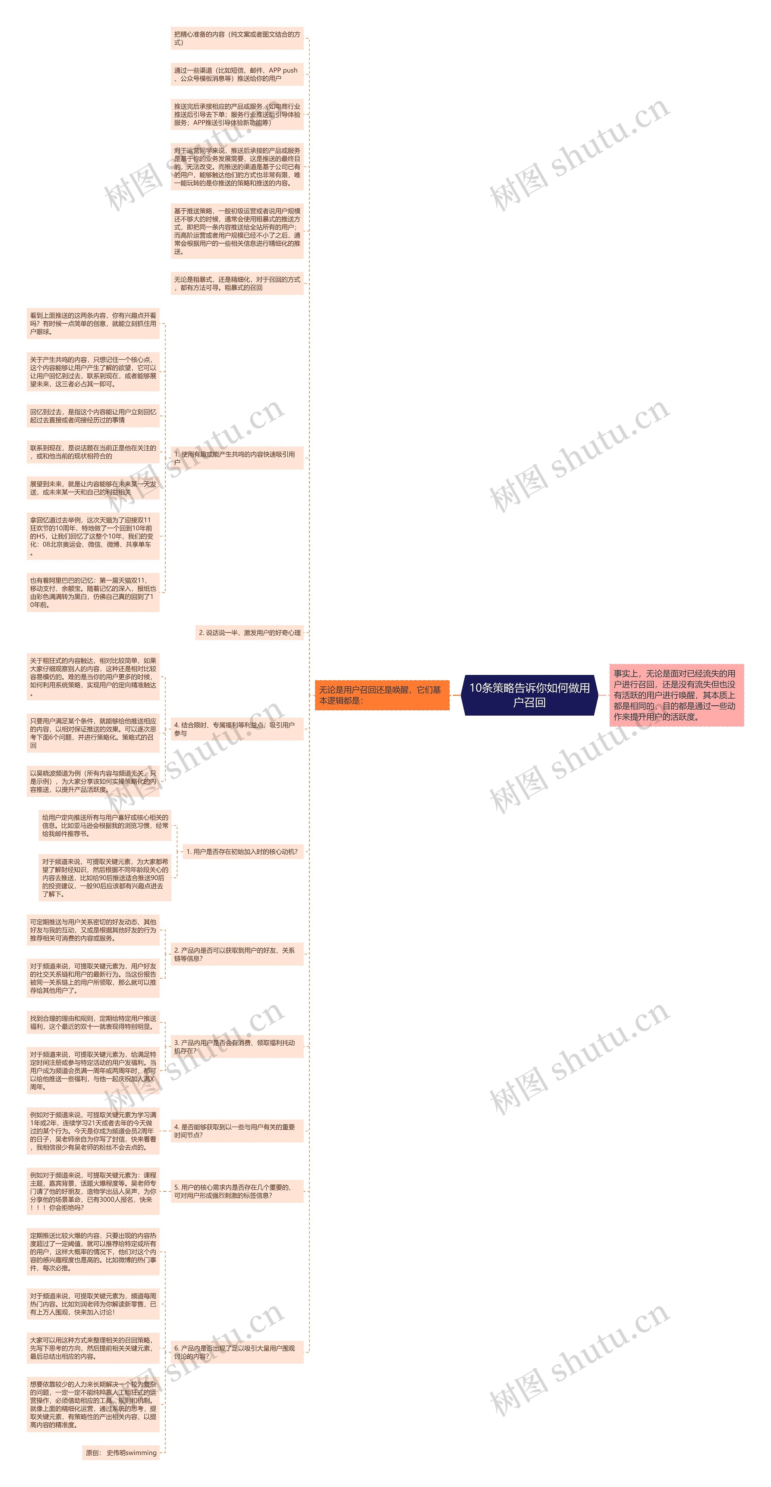 10条策略告诉你如何做用户召回思维导图