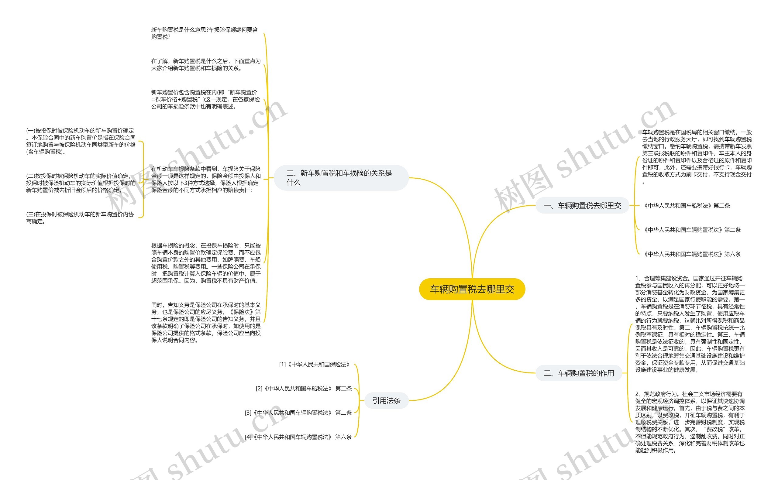 车辆购置税去哪里交