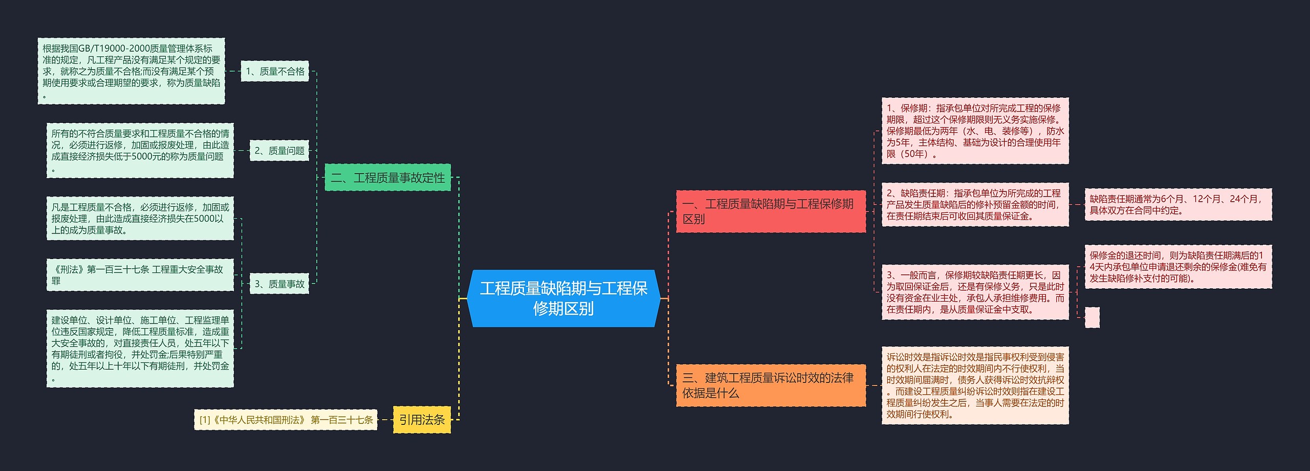 工程质量缺陷期与工程保修期区别 工程质量缺陷期与工程保修期区别