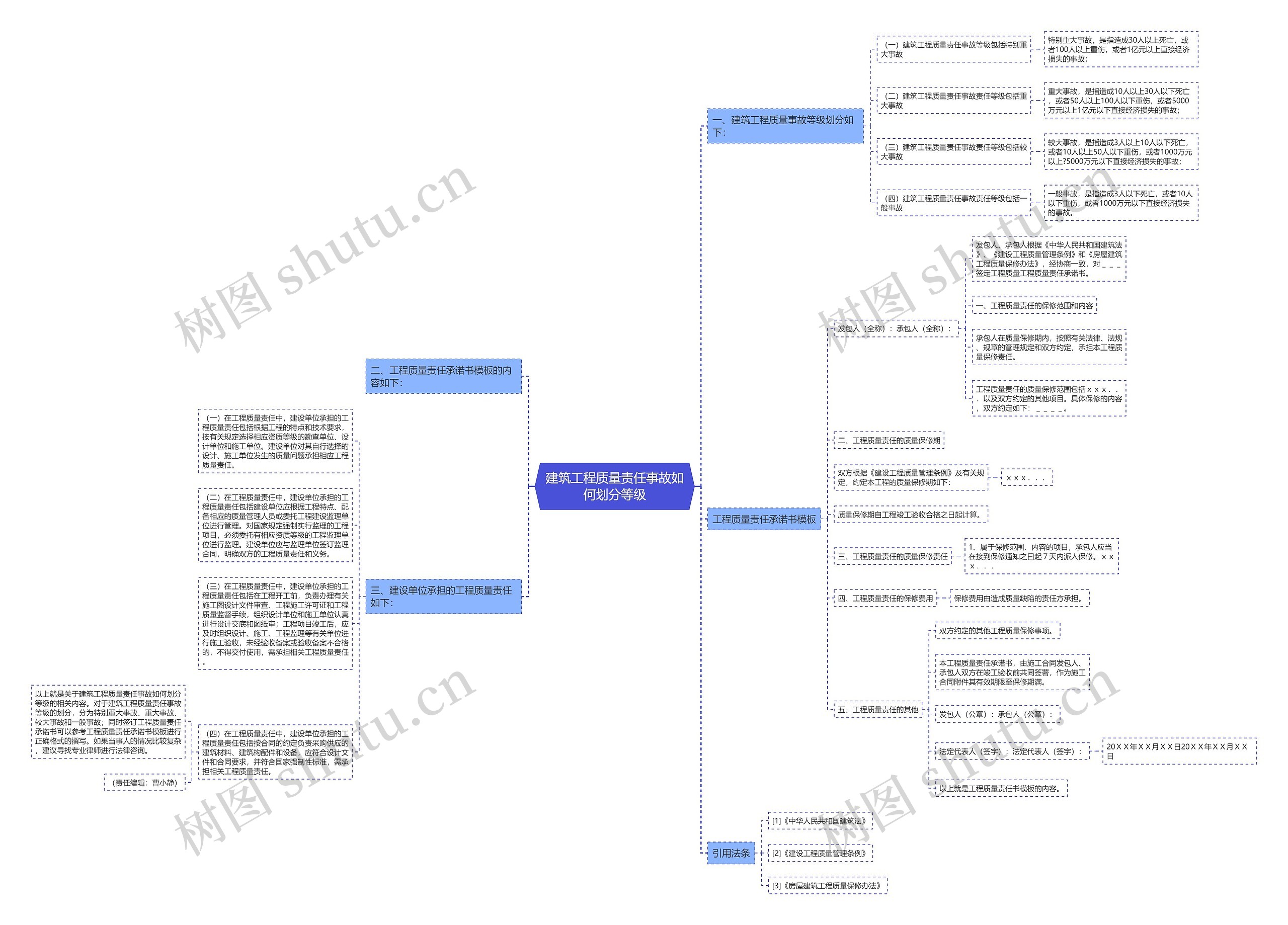 建筑工程质量责任事故如何划分等级思维导图