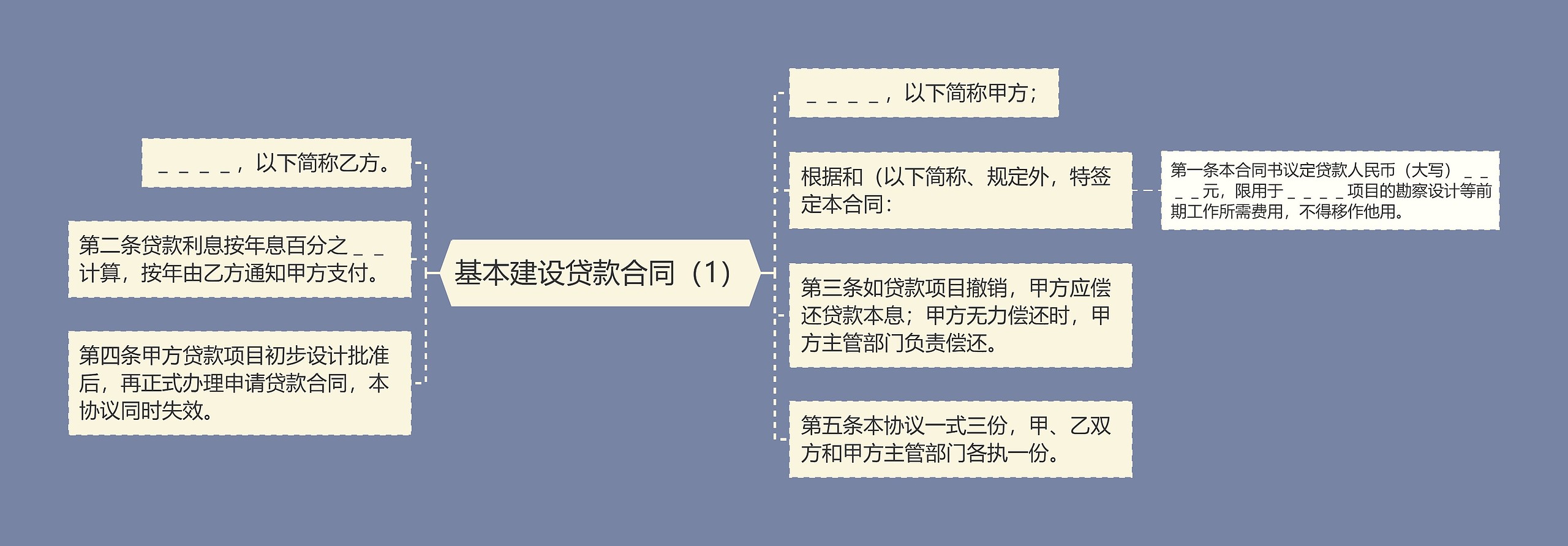 基本建设贷款合同（1）思维导图