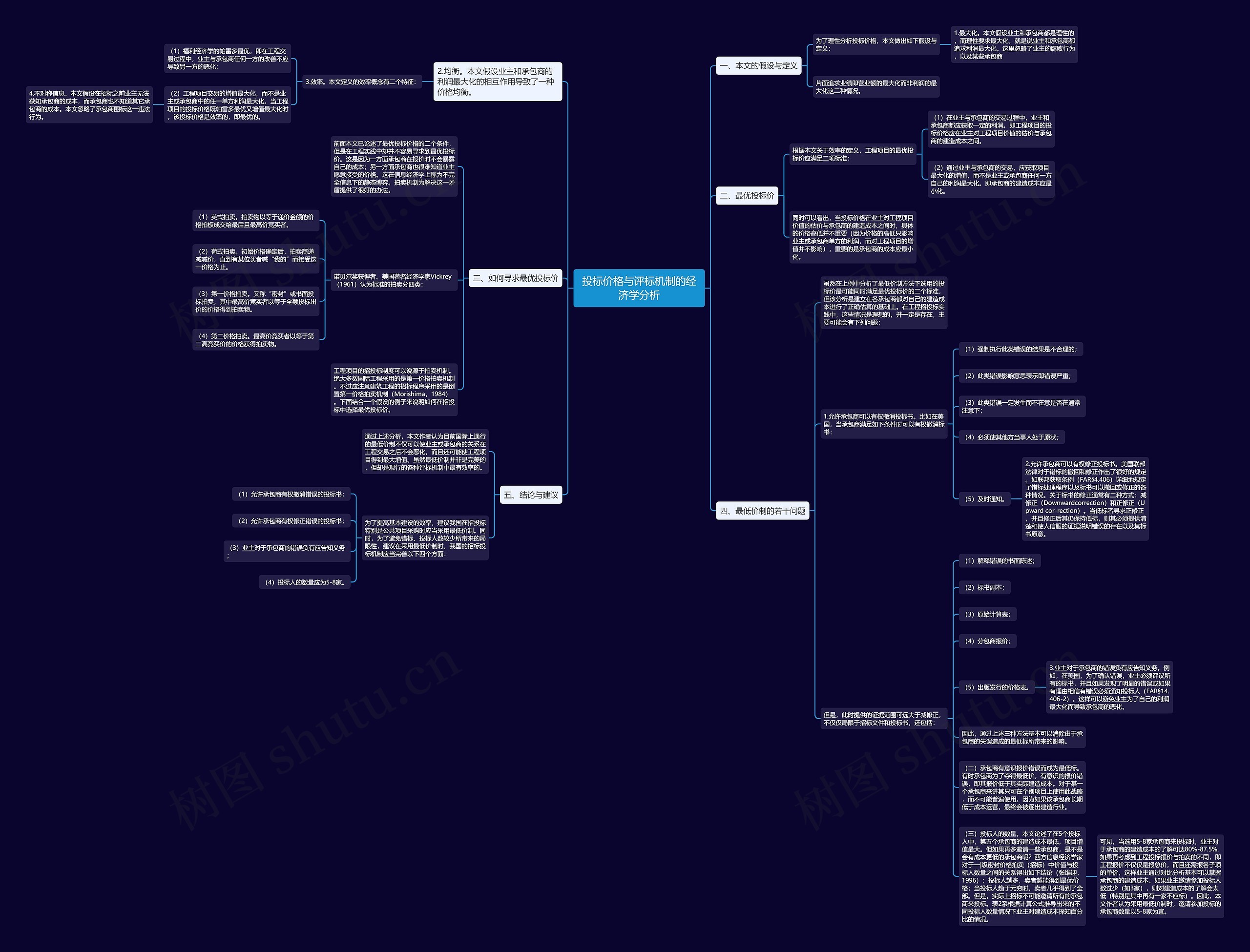 投标价格与评标机制的经济学分析思维导图