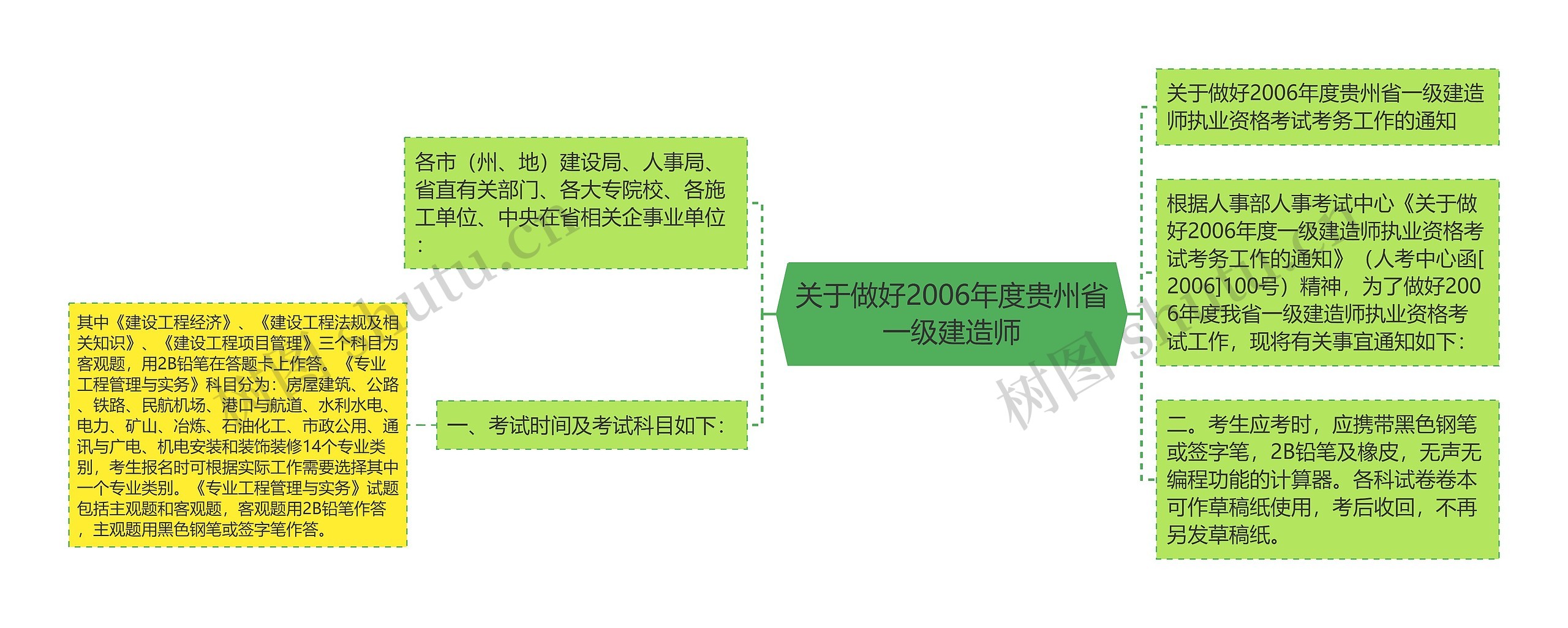 关于做好2006年度贵州省一级建造师