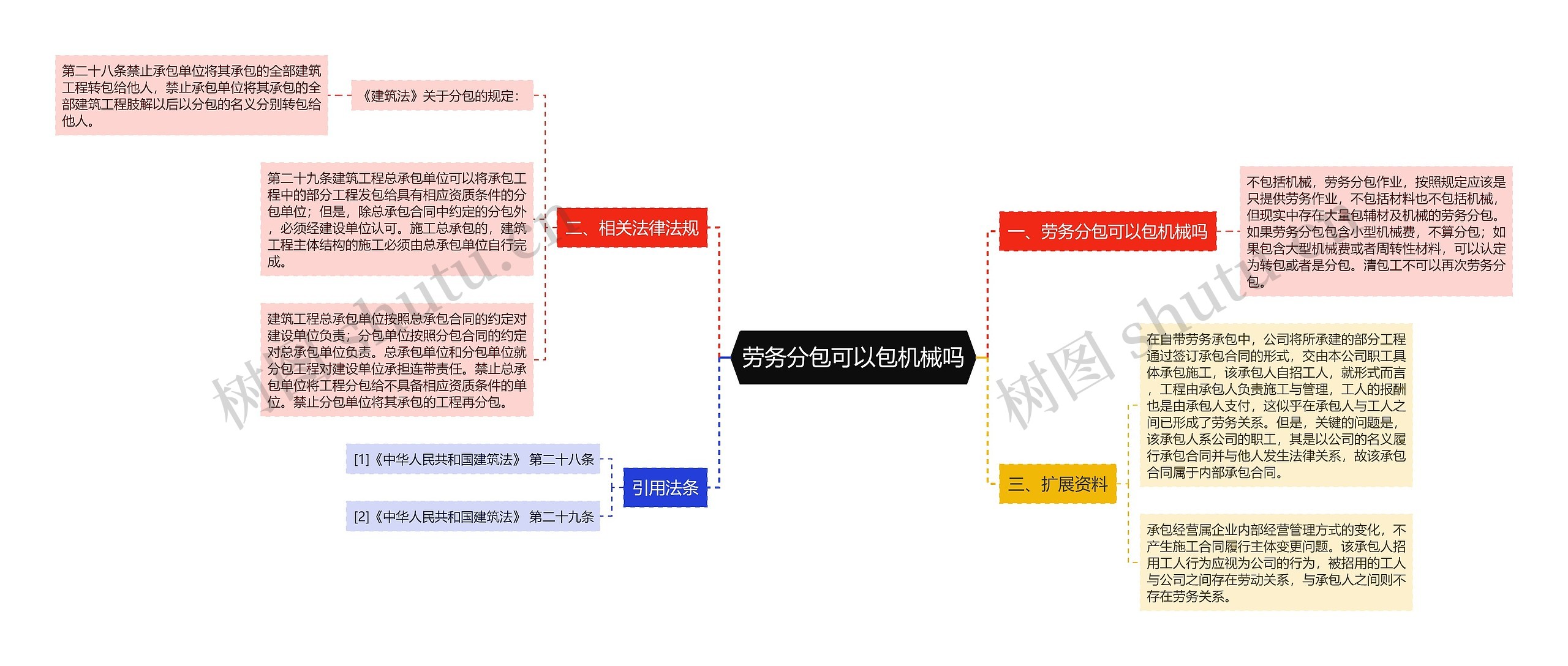 劳务分包可以包机械吗