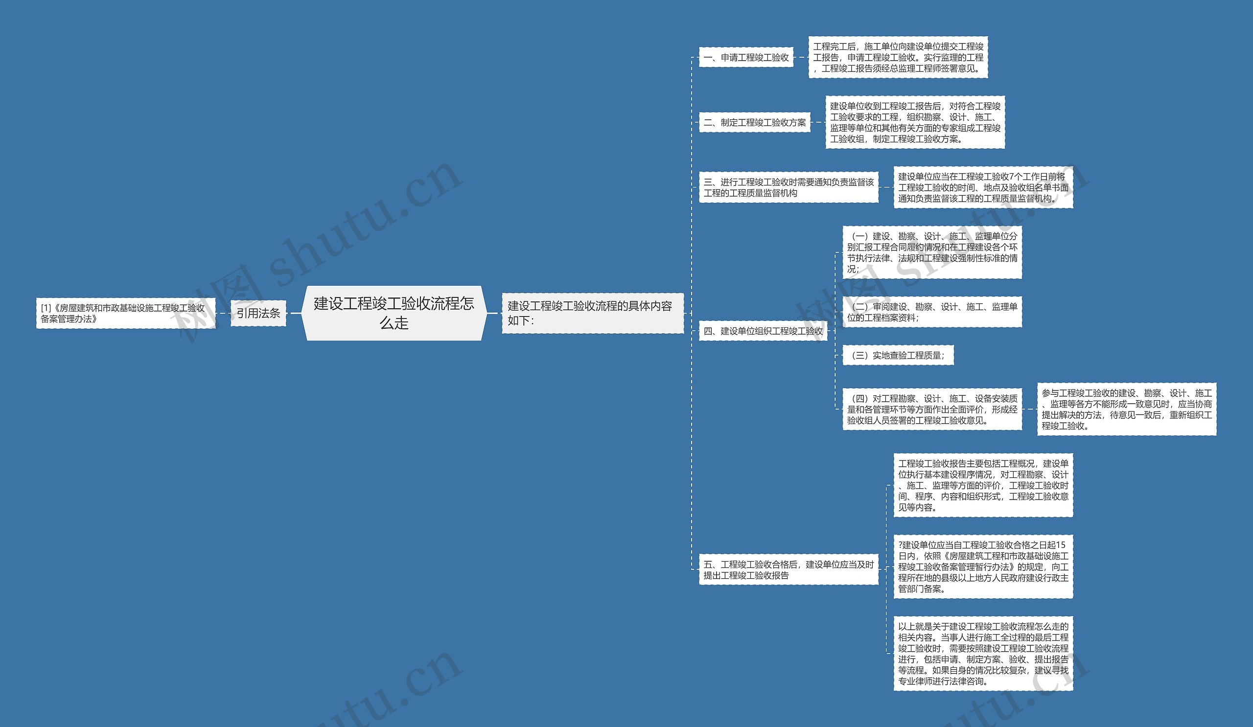 建设工程竣工验收流程怎么走思维导图