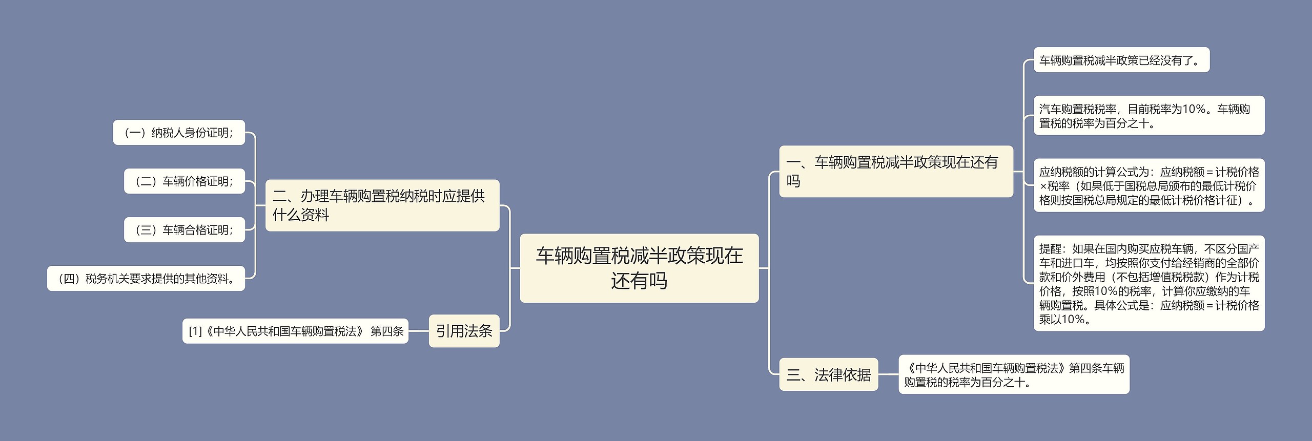 车辆购置税减半政策现在还有吗思维导图