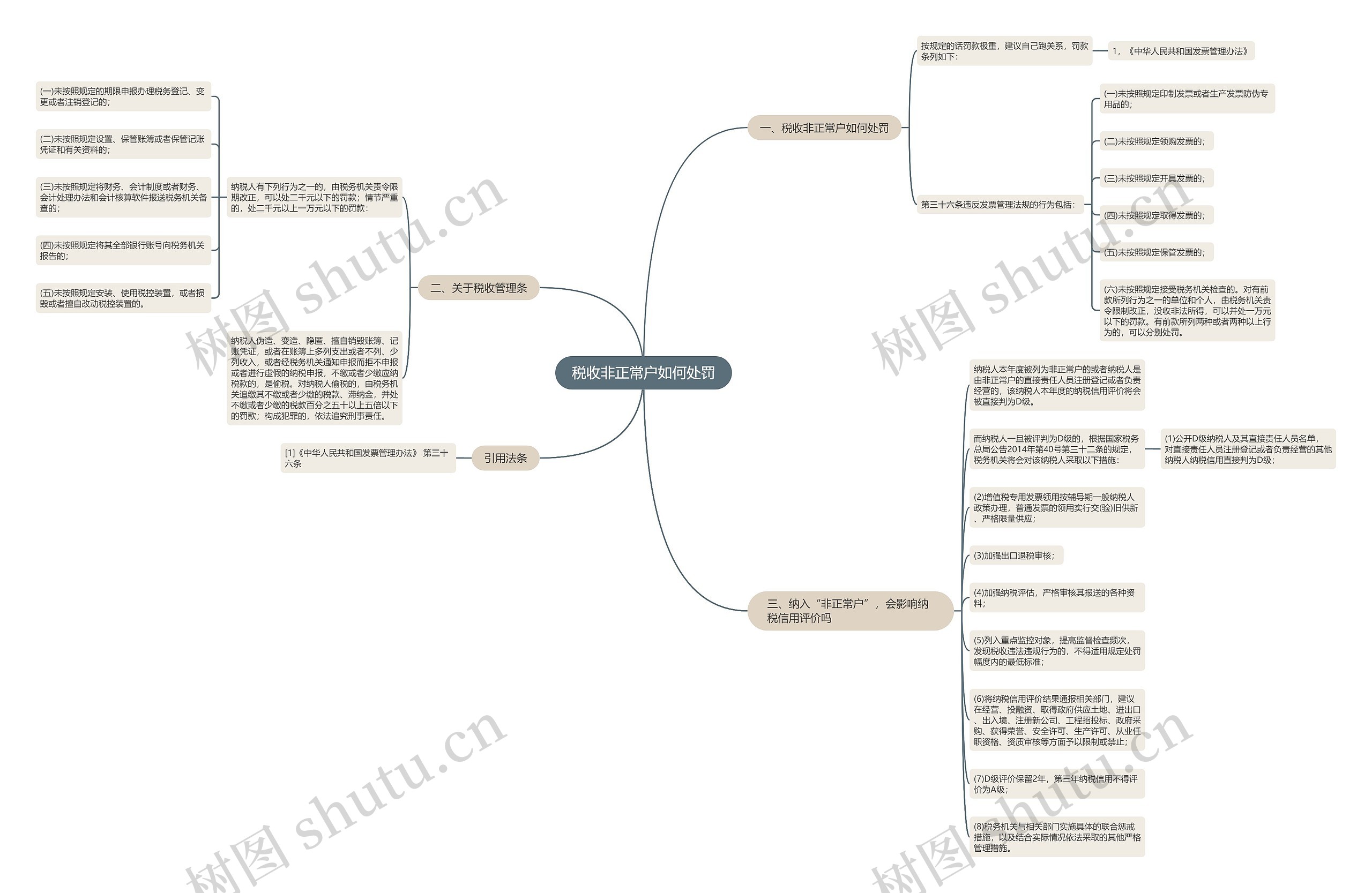 税收非正常户如何处罚思维导图