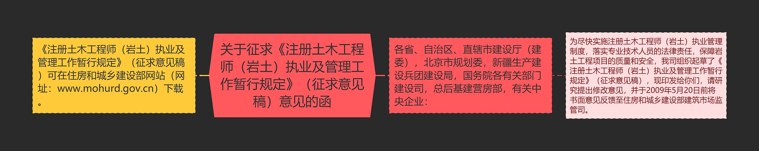 关于征求《注册土木工程师（岩土）执业及管理工作暂行规定》（征求意见稿）意见的函
