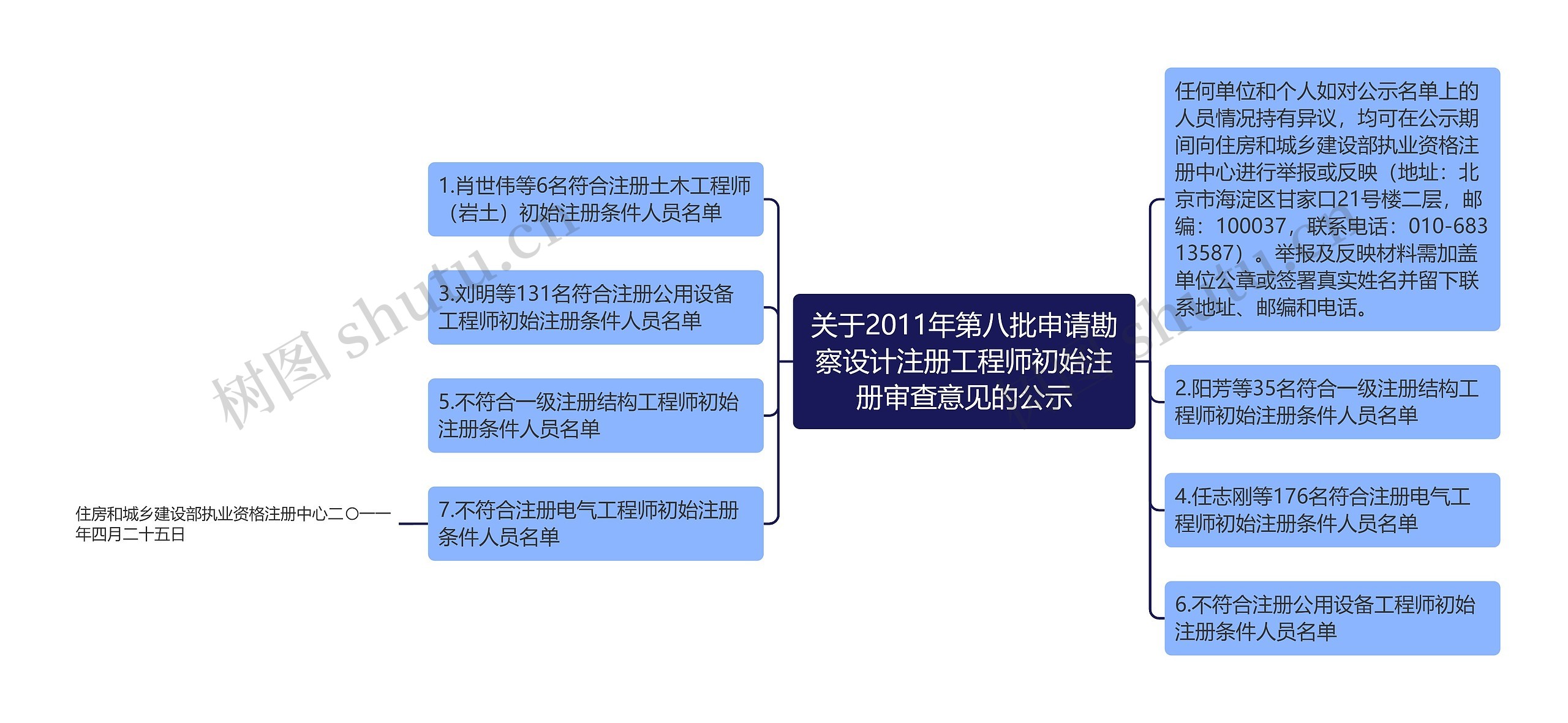 关于2011年第八批申请勘察设计注册工程师初始注册审查意见的公示 关于2011年第八批申请勘察设计注册工程师初始注册审查意见的公示