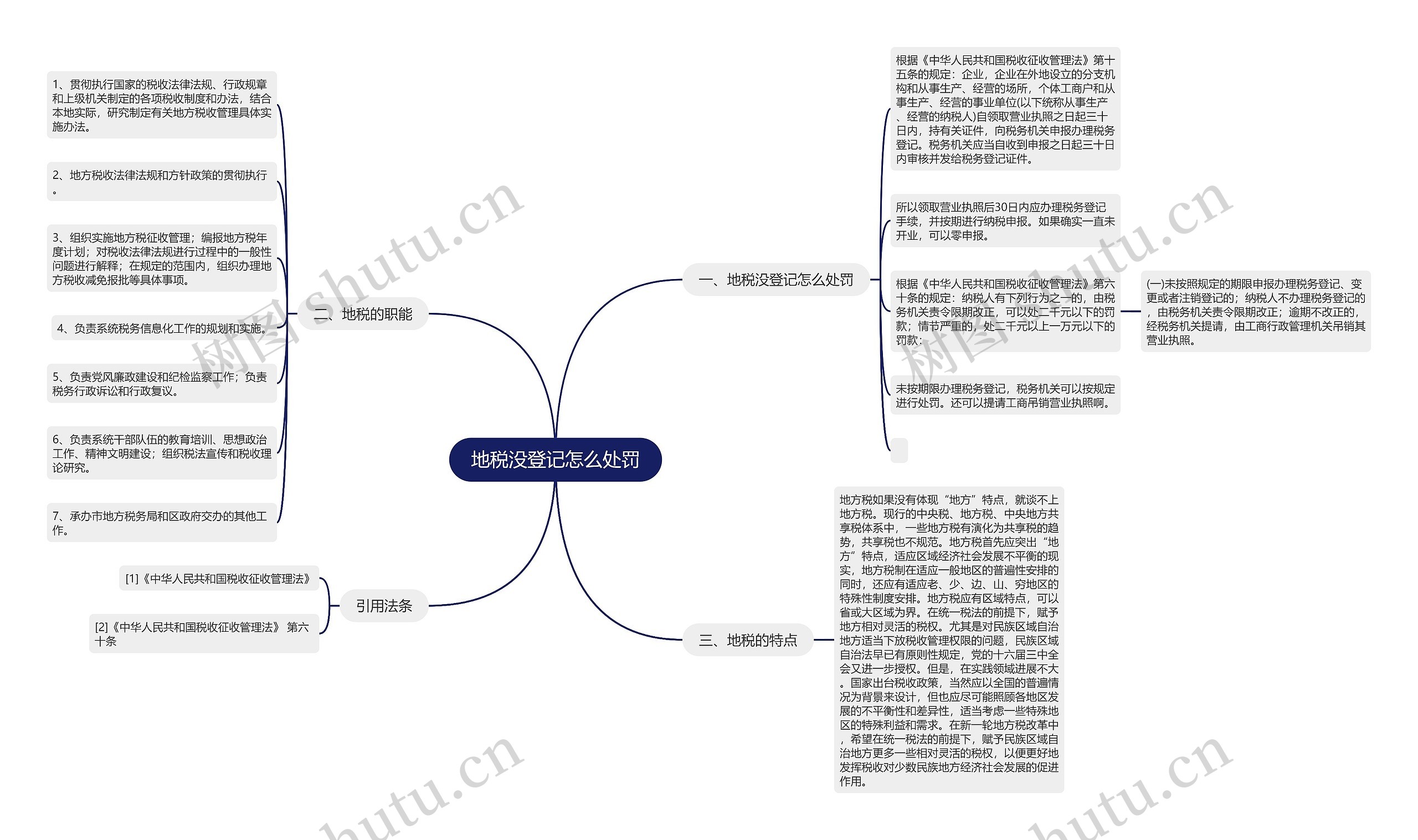 地税没登记怎么处罚