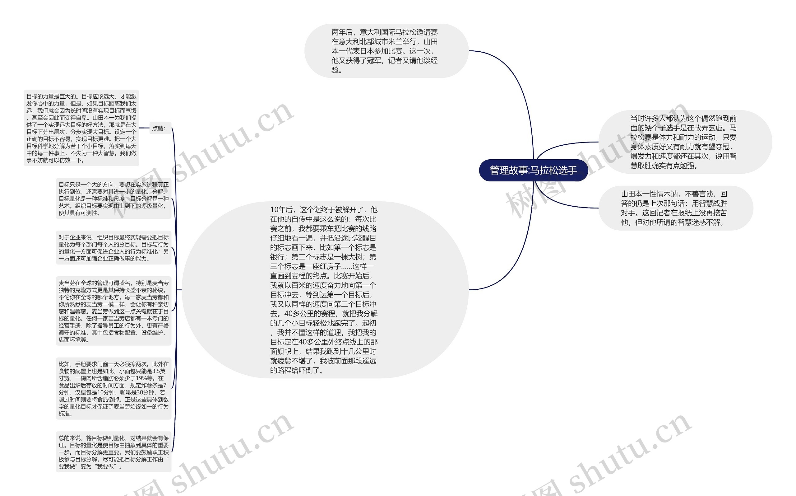 管理故事:马拉松选手