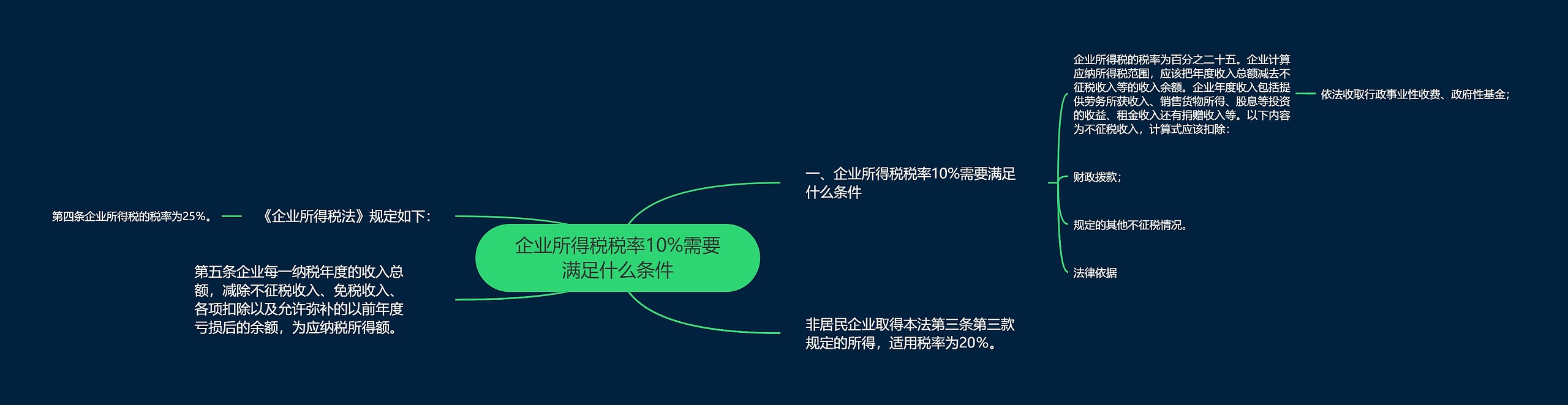 企业所得税税率10%需要满足什么条件