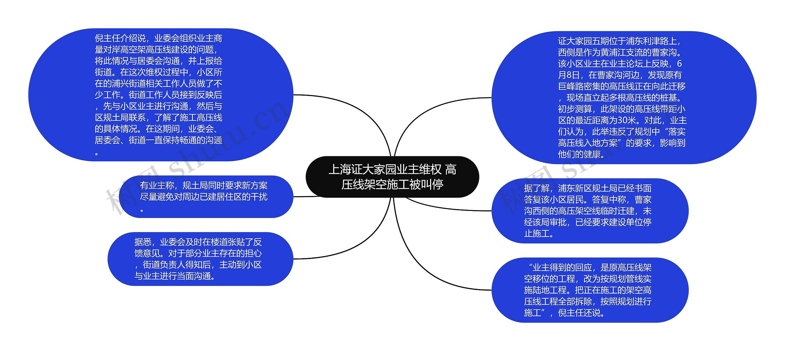 上海证大家园业主维权 高压线架空施工被叫停