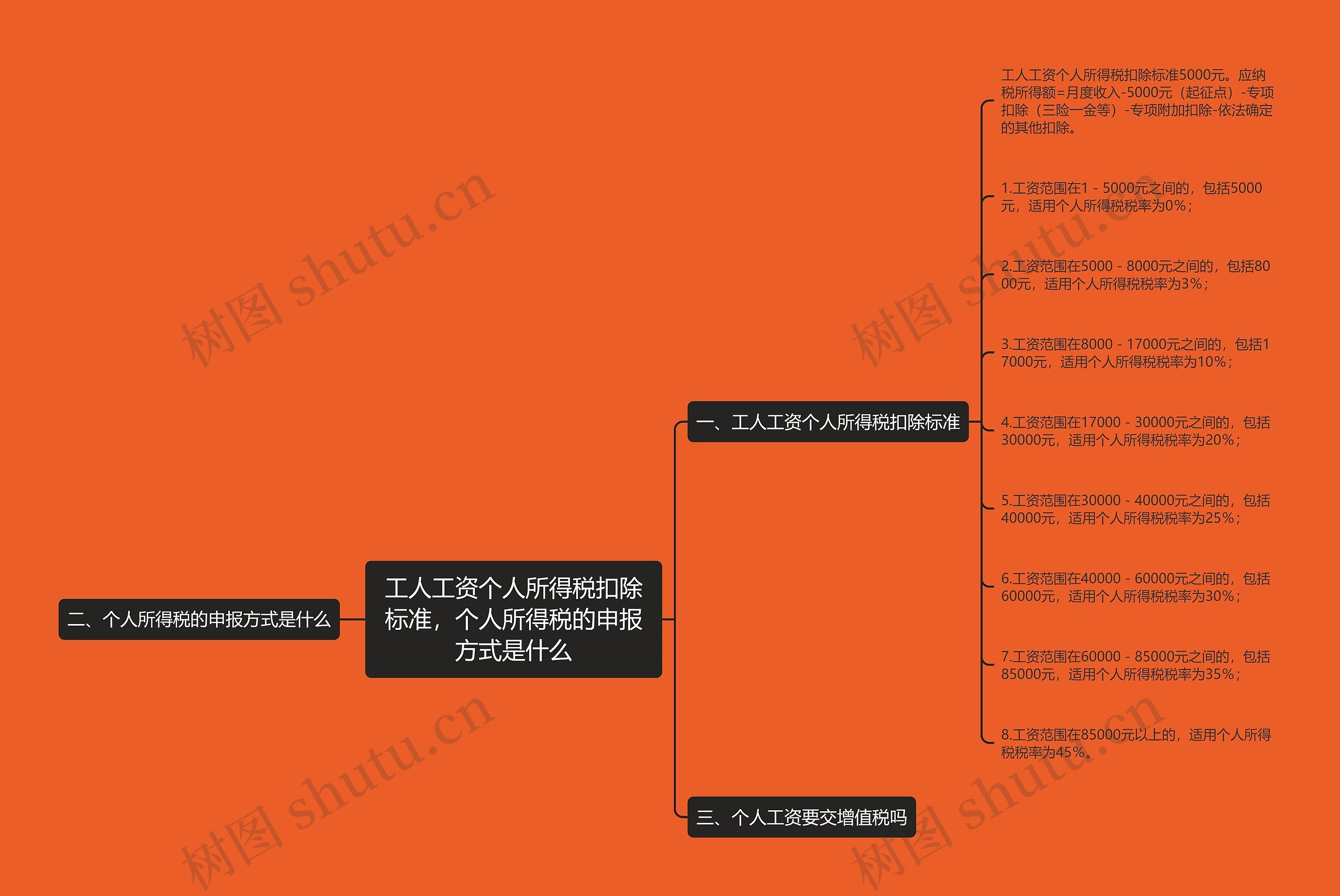 工人工资个人所得税扣除标准,个人所得税的申报方式是什么 工人工资个人所得税扣除标准,个人所得税的申报方式是什么