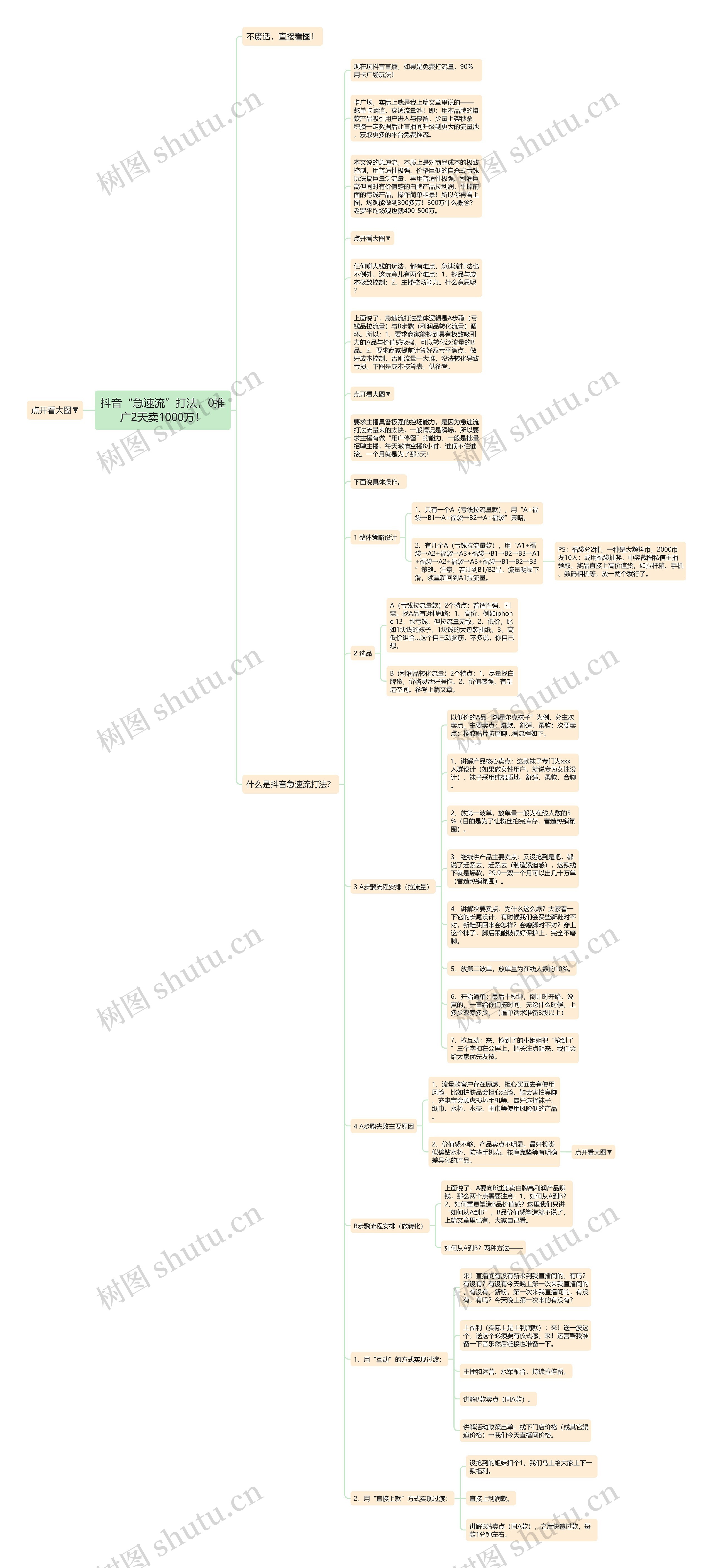 抖音“急速流”打法,0推广2天卖1000万! 抖音“急速流”打法,0推广2天卖1000万!