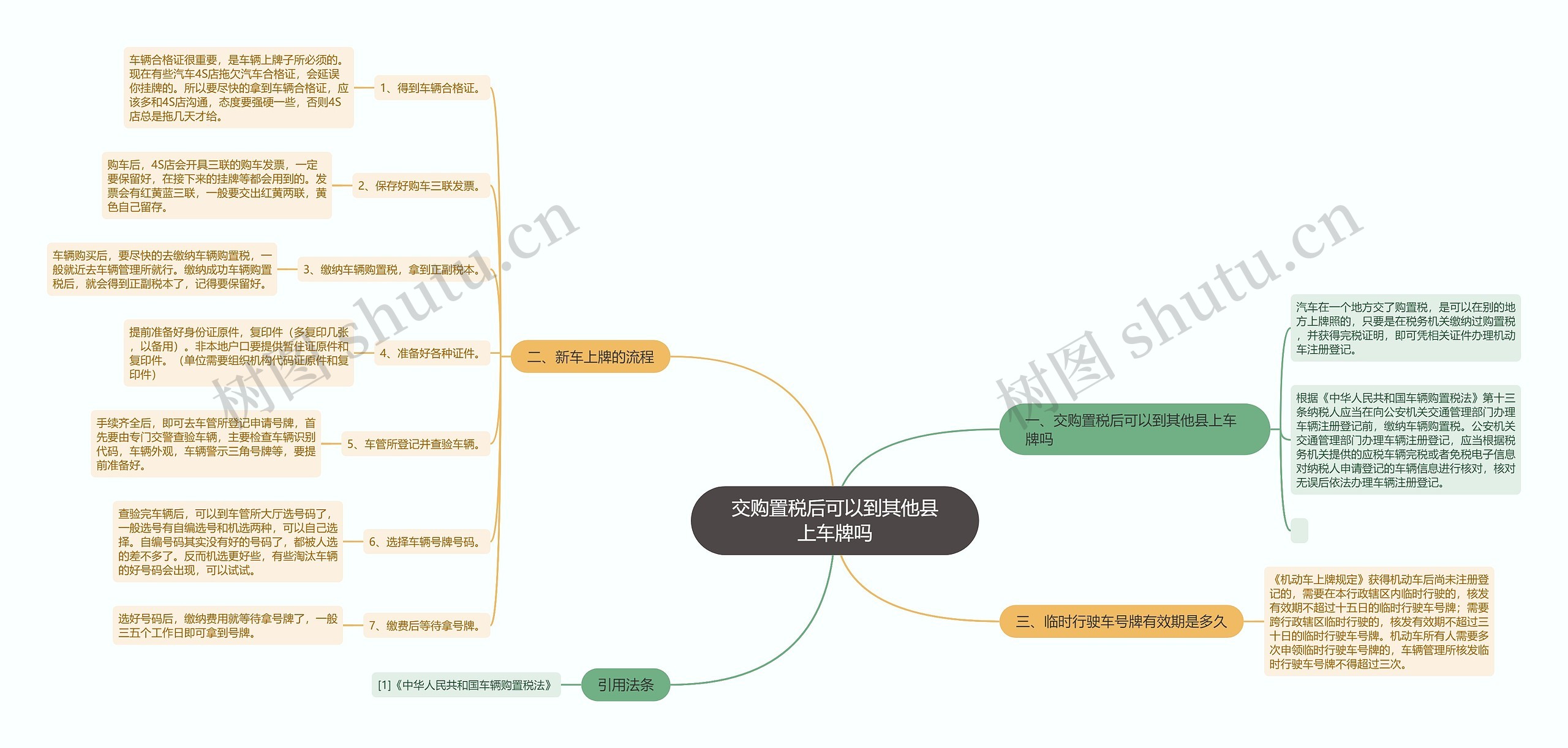 交购置税后可以到其他县上车牌吗