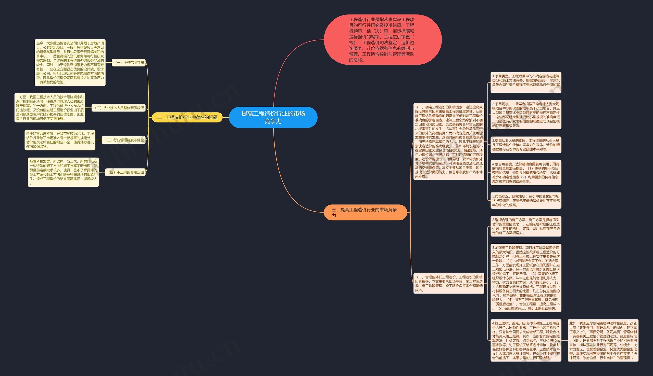 提高工程造价行业的市场竞争力思维导图