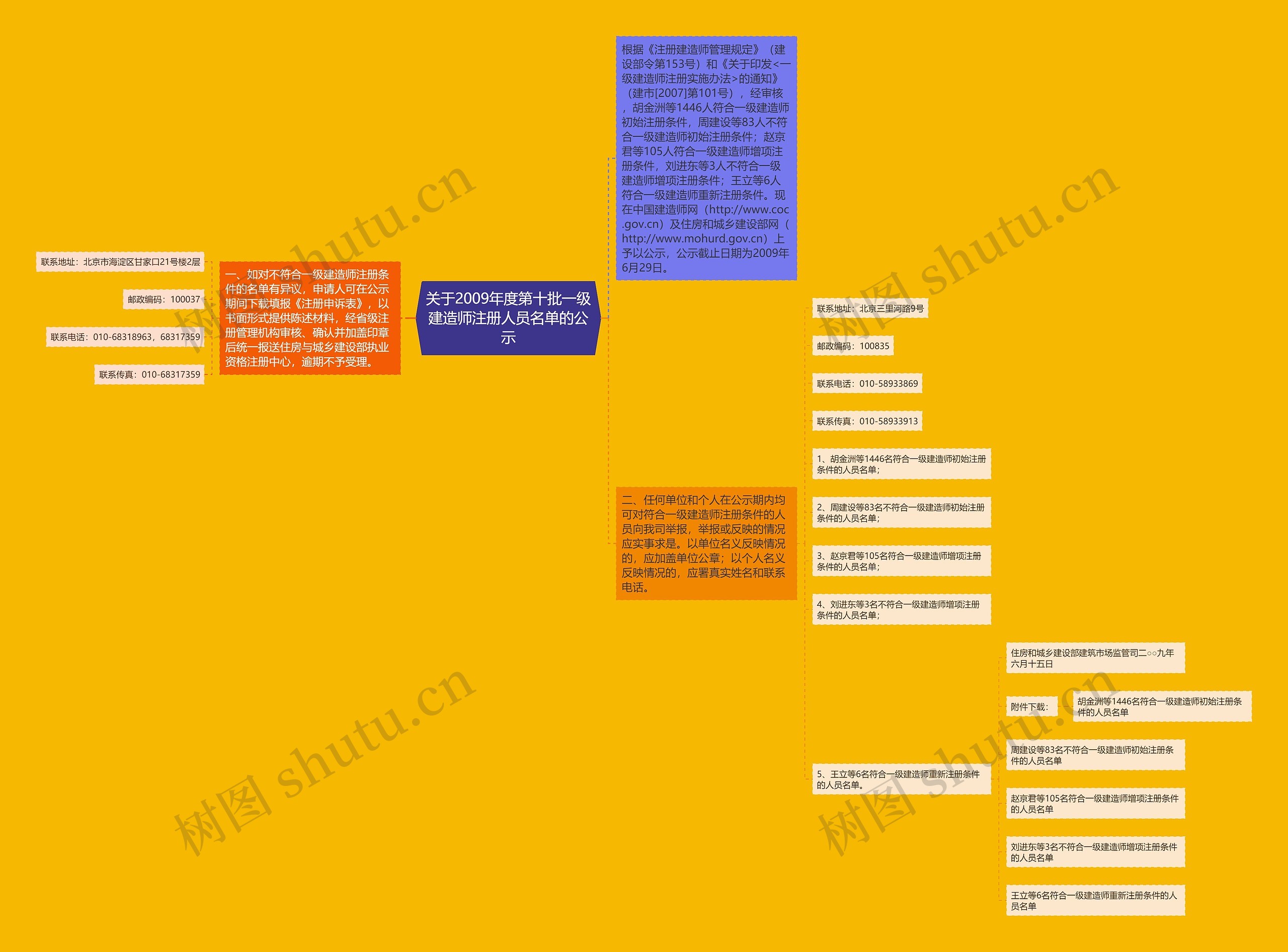 关于2009年度第十批一级建造师注册人员名单的公示