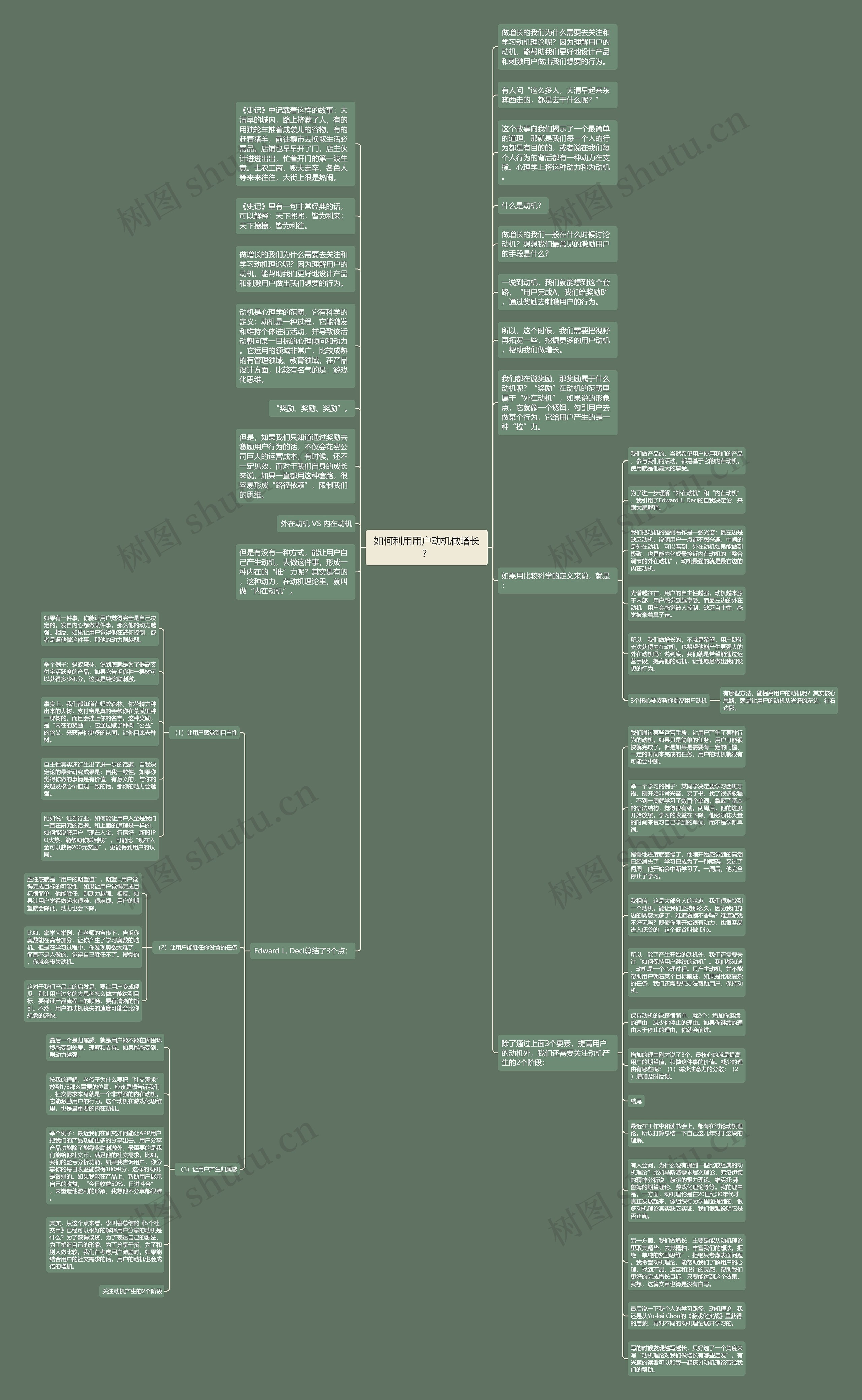 如何利用用户动机做增长？思维导图