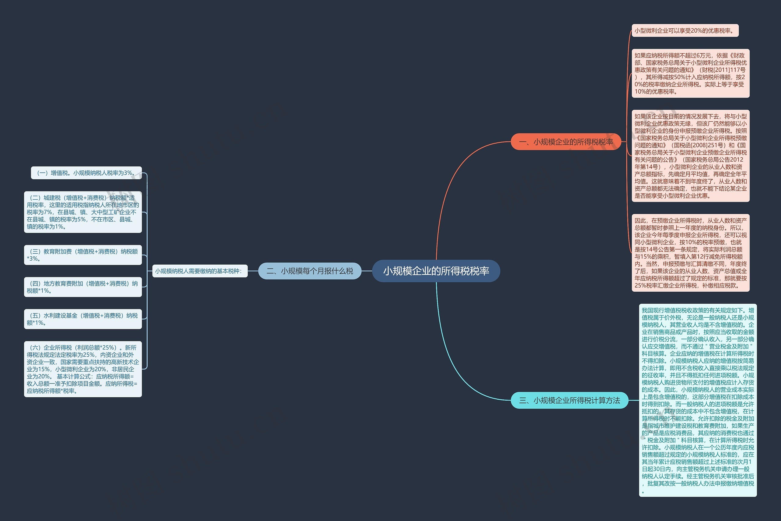 小规模企业的所得税税率思维导图