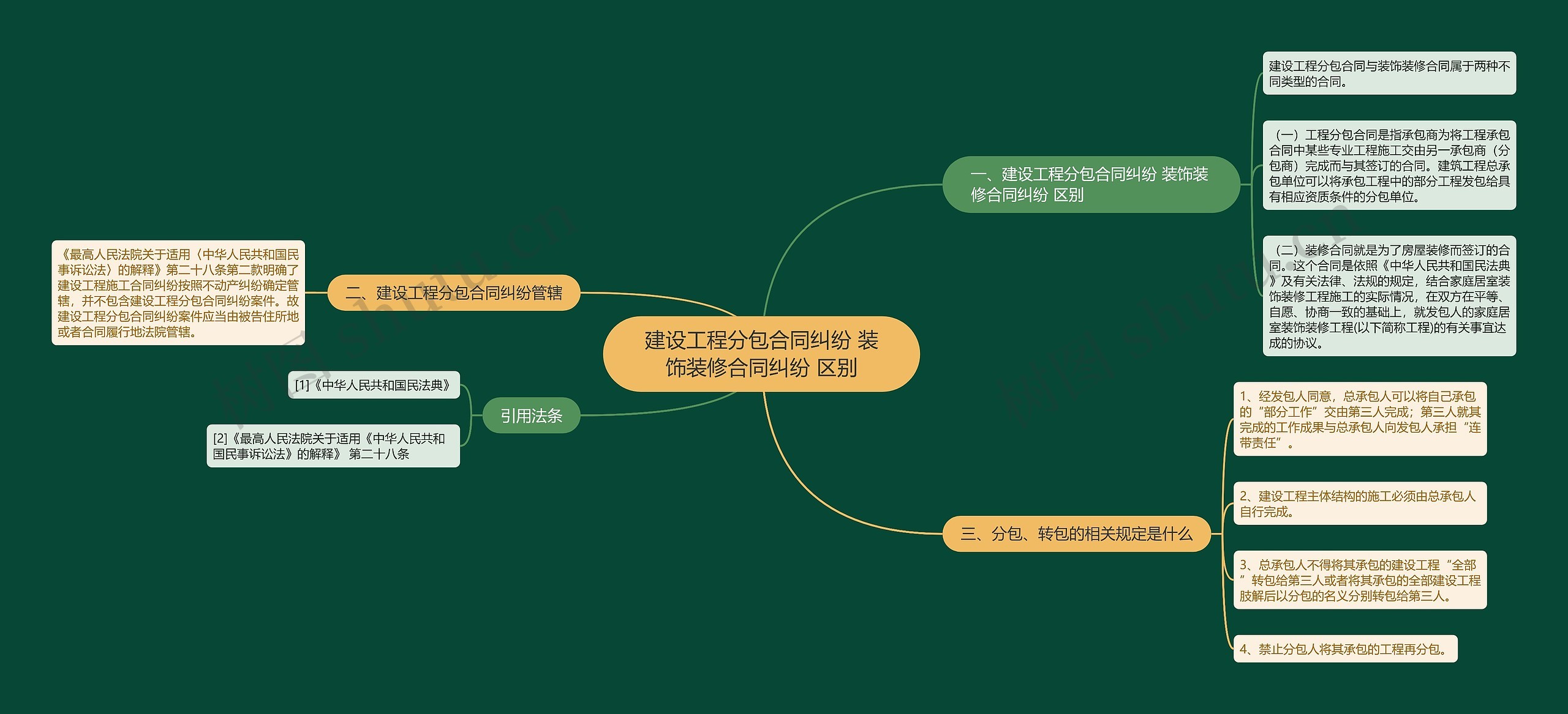 建设工程分包合同纠纷 装饰装修合同纠纷 区别