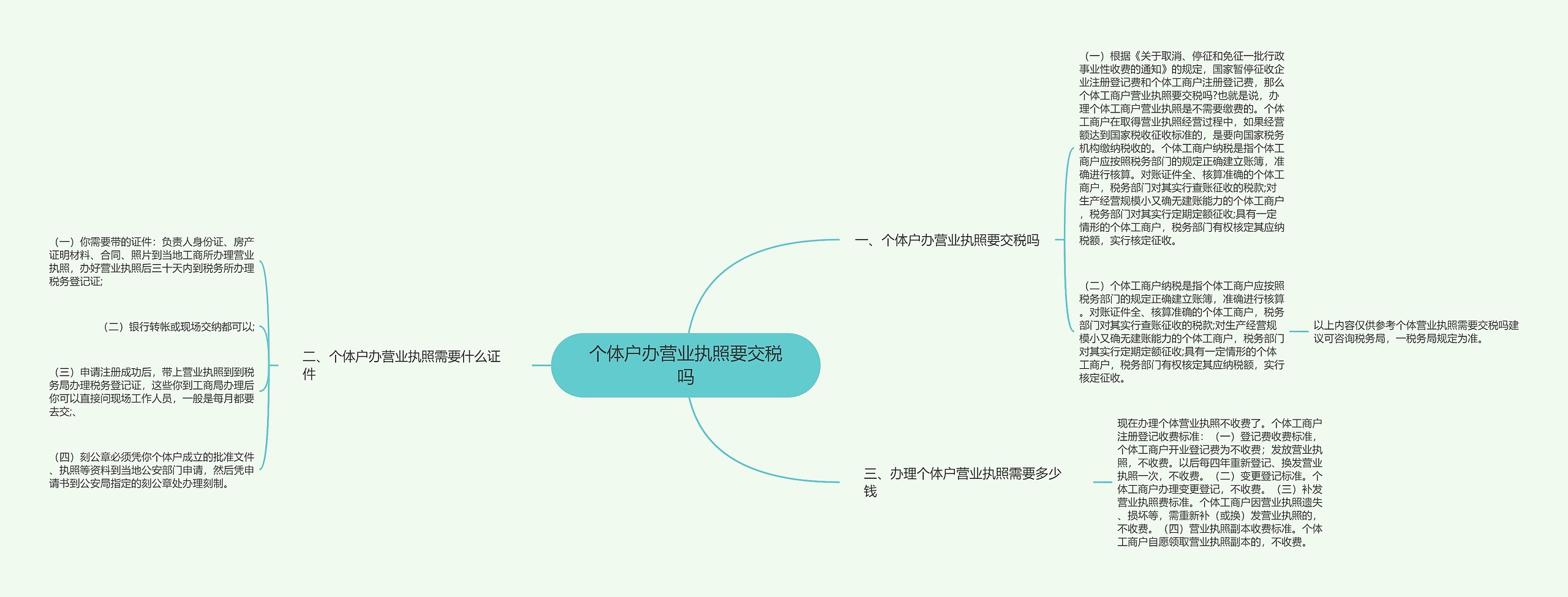 个体户办营业执照要交税吗思维导图