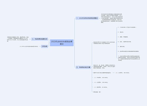 2022机动车的车船税在哪里交