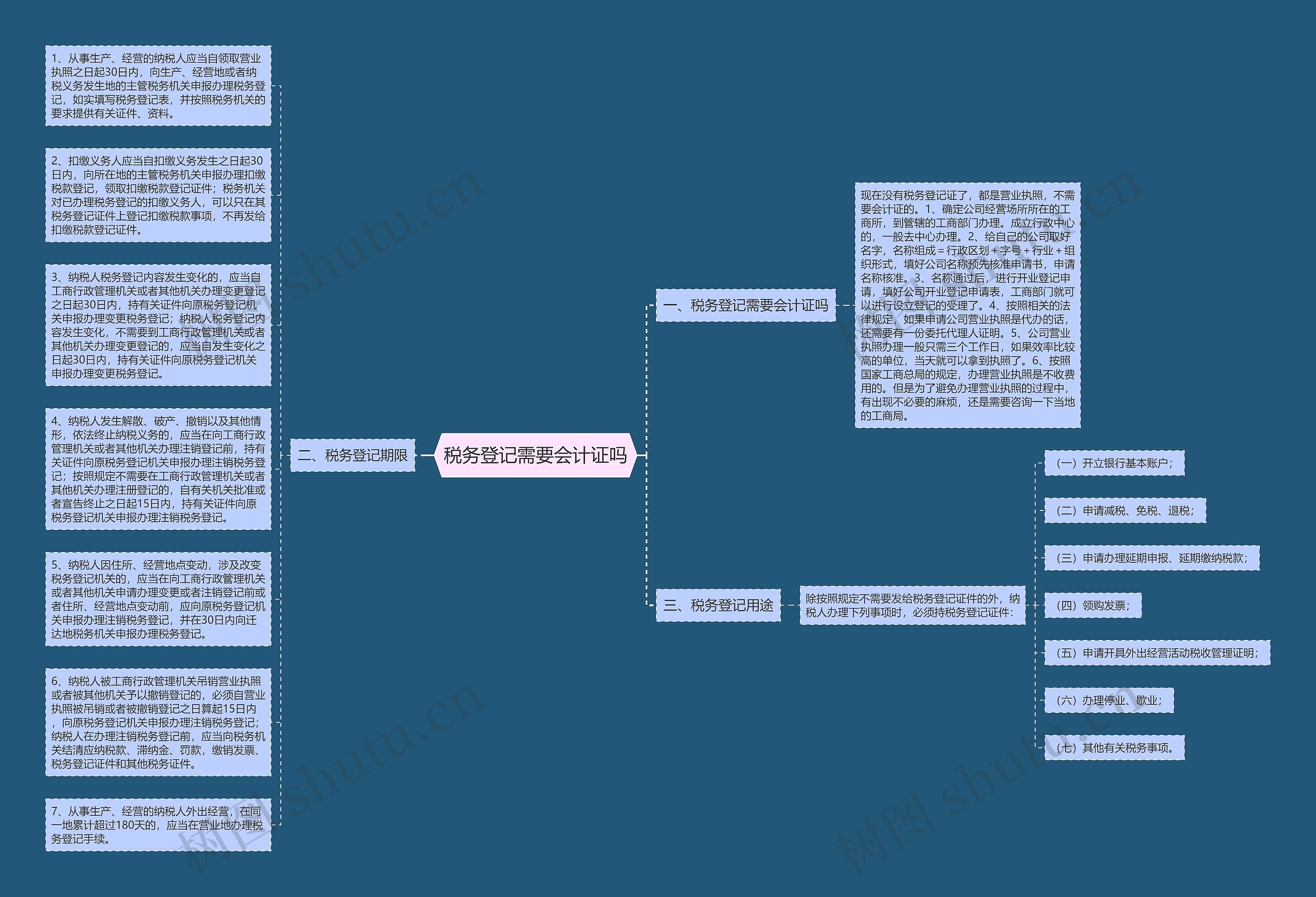 税务登记需要会计证吗思维导图