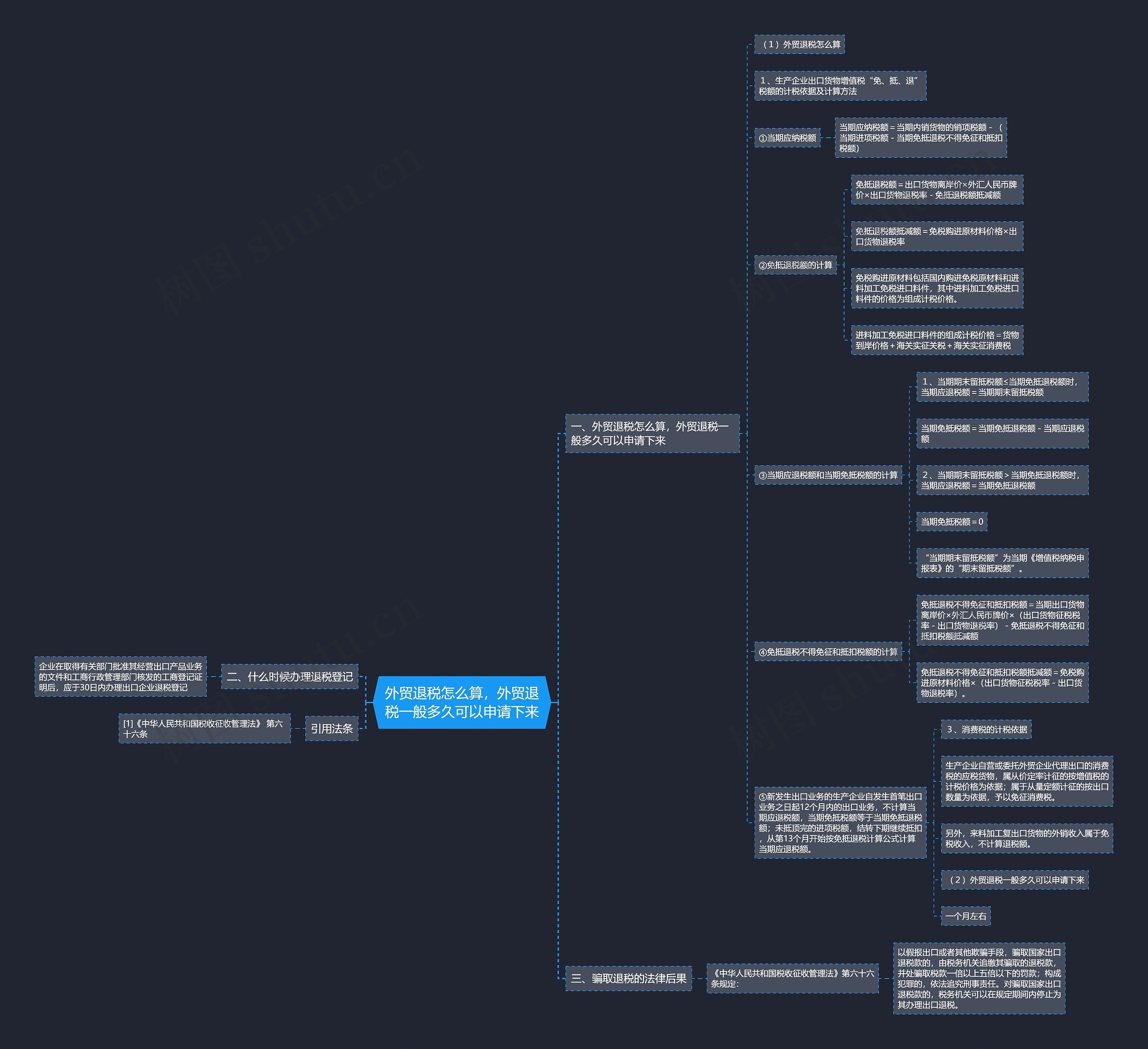 外贸退税怎么算,外贸退税一般多久可以申请下来 外贸退税怎么算,外贸退税一般多久可以申请下来