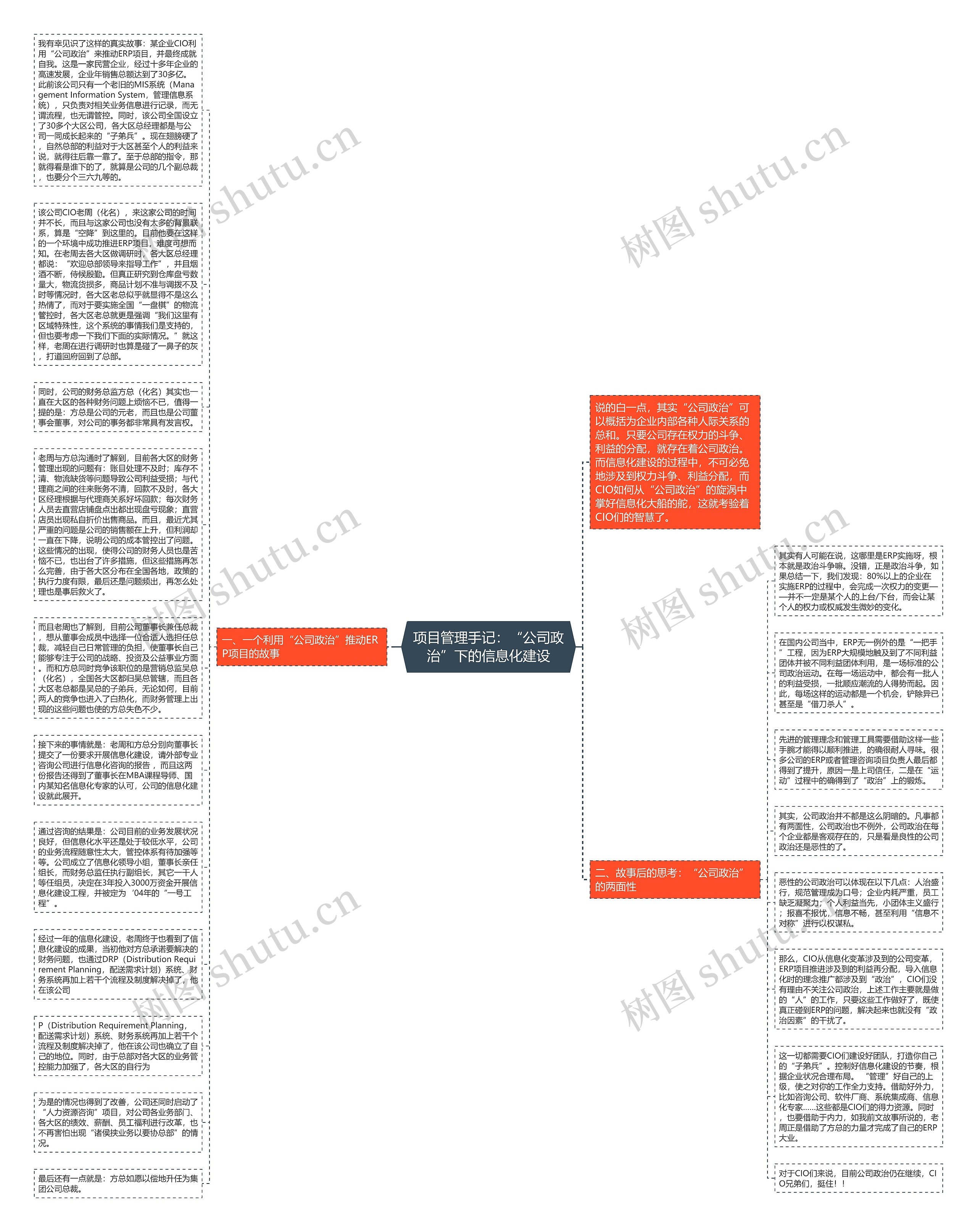 项目管理手记：“公司政治”下的信息化建设思维导图