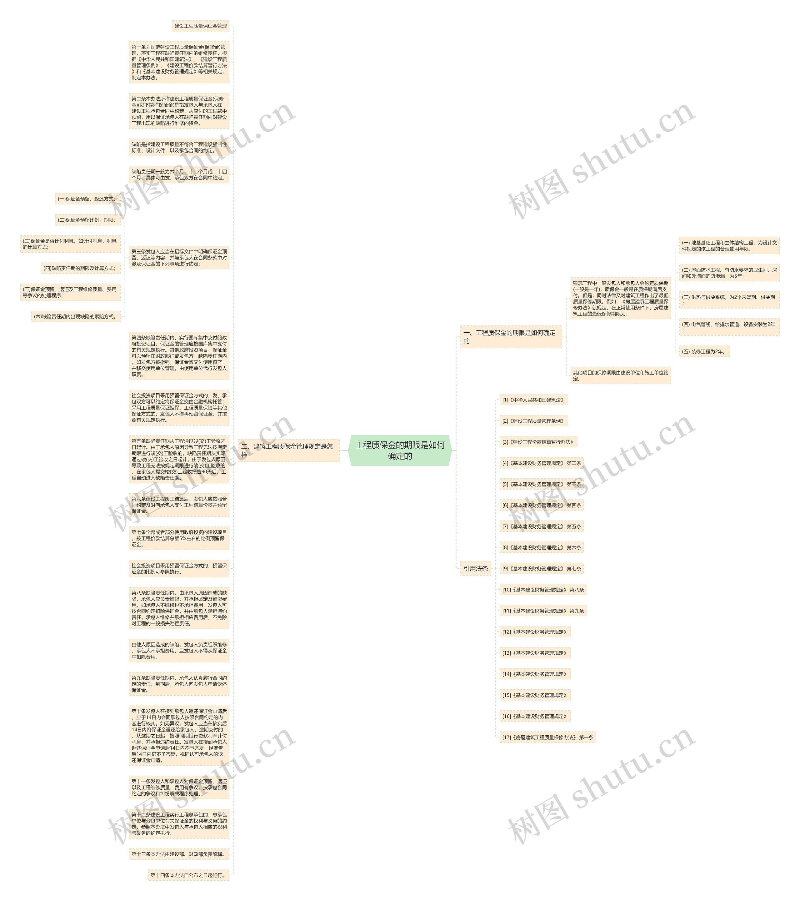 工程质保金的期限是如何确定的思维导图